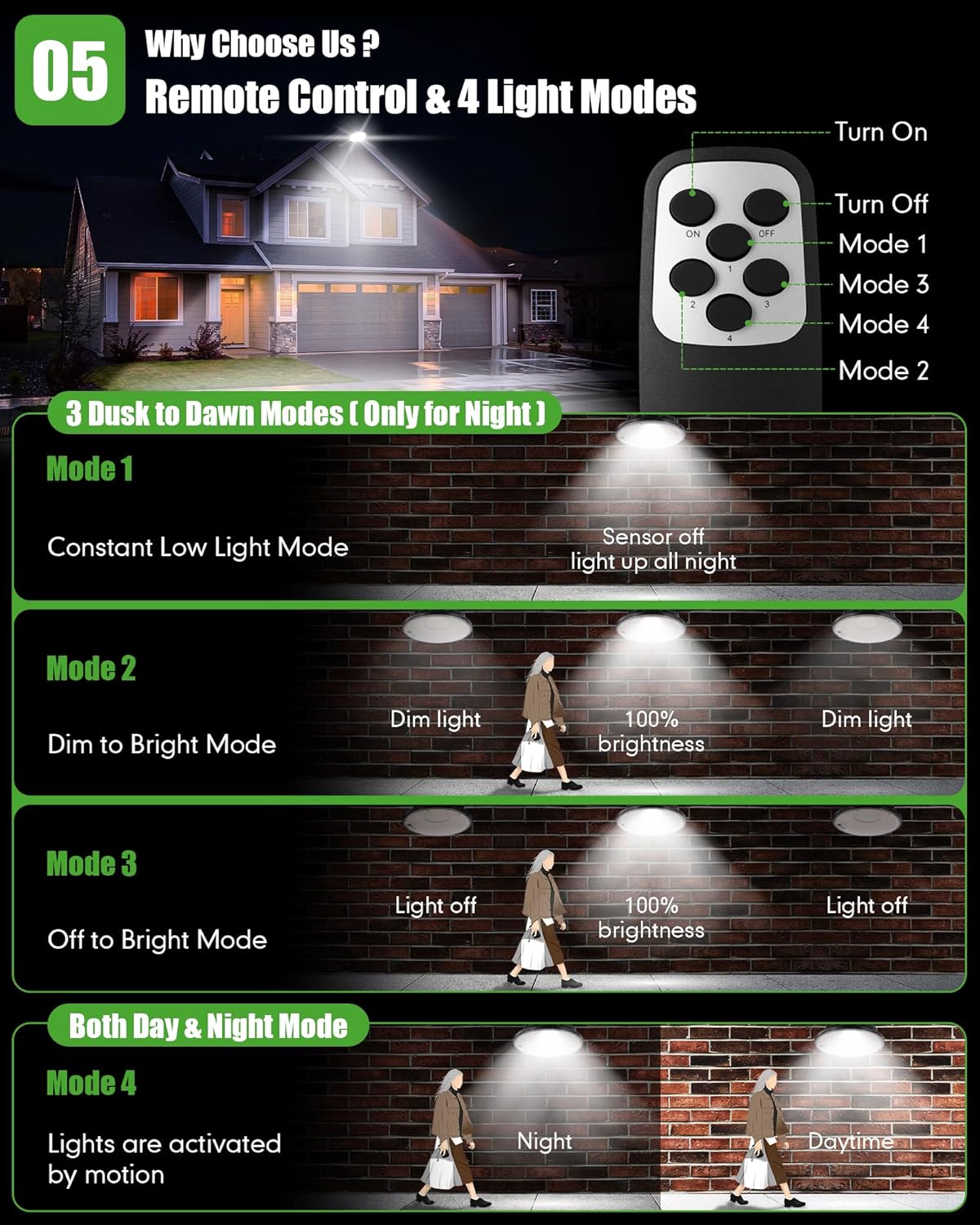 ropelux Luces solares para interiores y exteriores, 3500 lúmenes, 4 modos (1 modo todo el día), sensor de movimiento, luz solar de cobertizo de