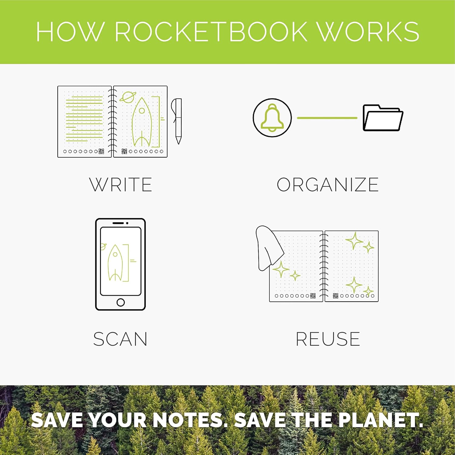Rocketbook Orbit Letter Page Pack Smart reutilizable Legal Pad Planificador semanal - Imagen 5