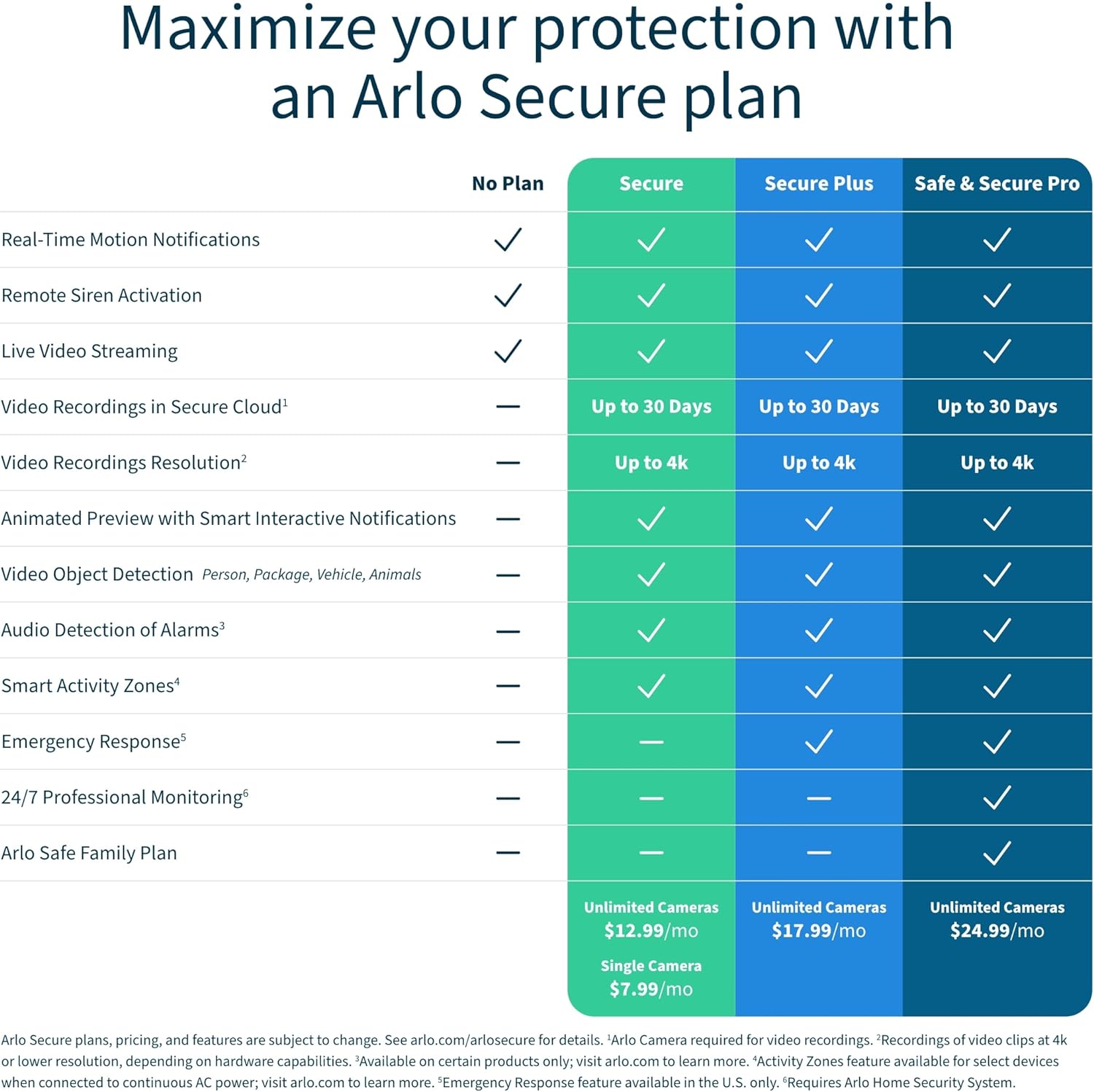 Arlo Essential 2K – Cámara de seguridad para exteriores (2 generación), paquete de 3, cámara inalámbrica para exteriores e interiores, foco