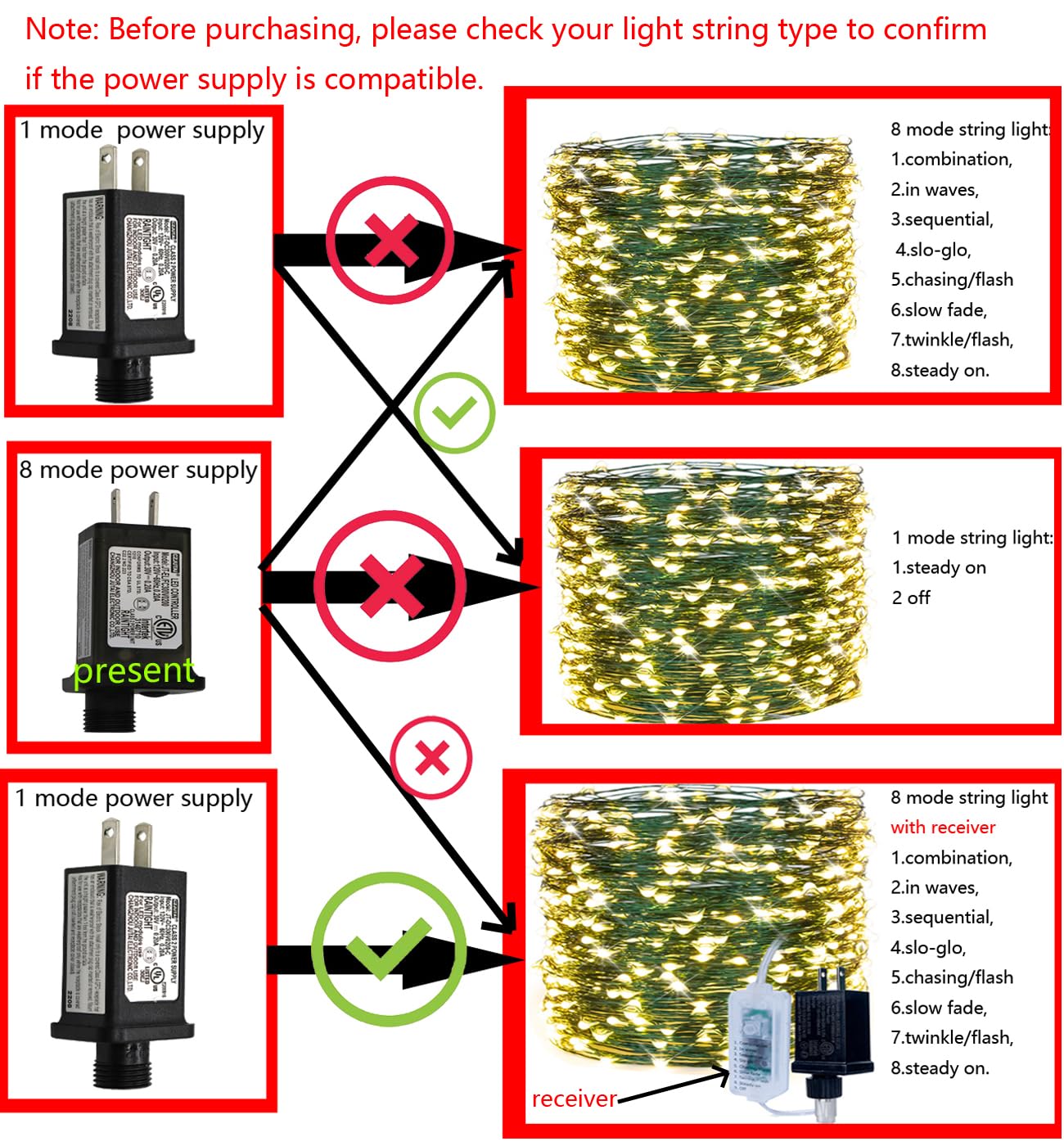 Transformador LED de 8 modos de luz LED de 12 V, fuente de alimentación de clase 2, transformador de bajo voltaje, adaptador de enchufe de EE. UU.,