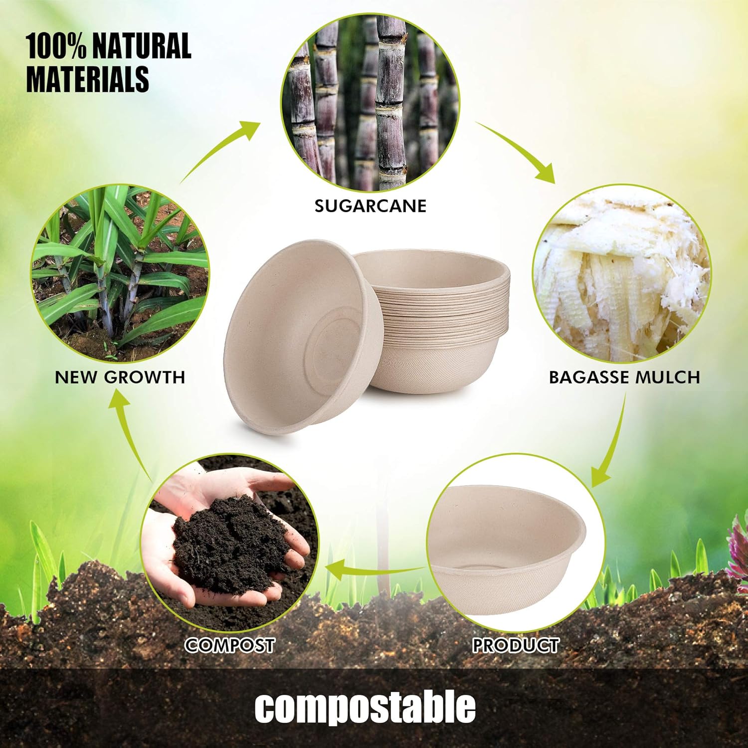 Cuencos de papel desechables, 24 onzas paquete de 50 Tazón grande – 100% compostable, biodegradable, ecológico, conveniente para el uso diario para