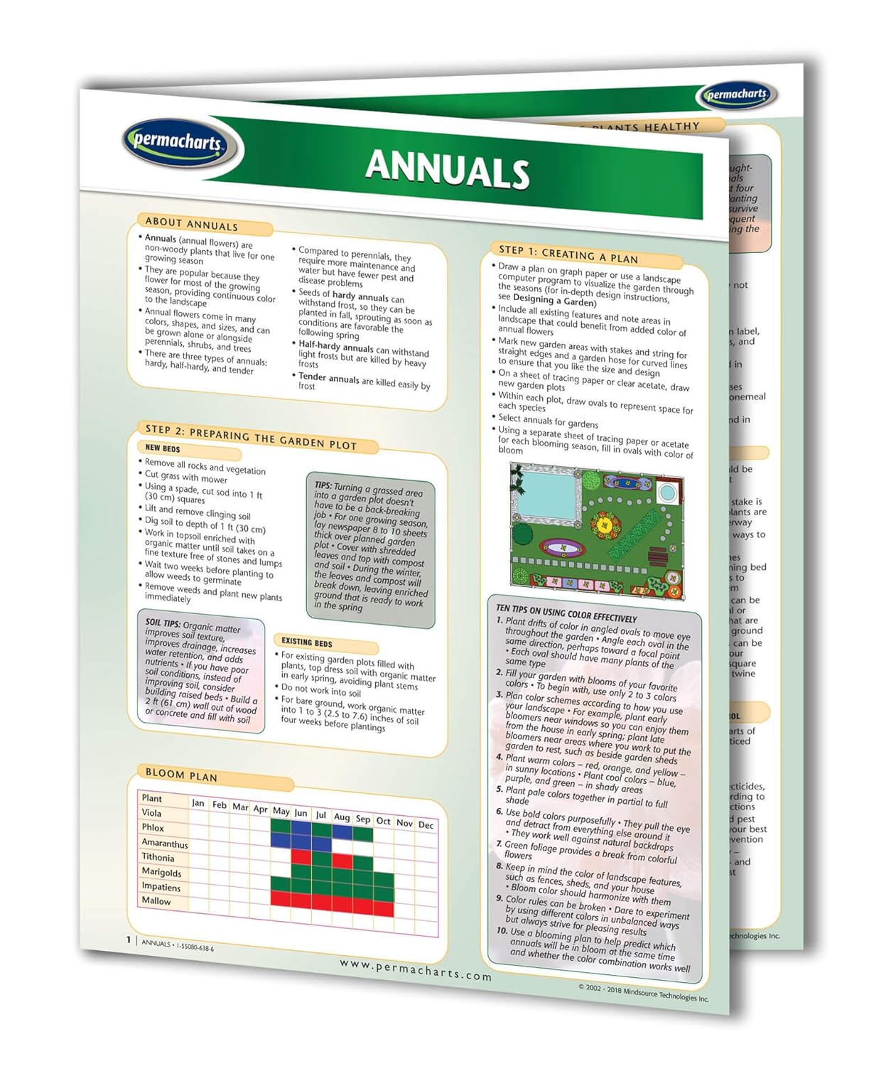 Guía de referencia de jardinería de primavera – Paquete de 4 gráficos – 4 gráficos laminados por Permacharts