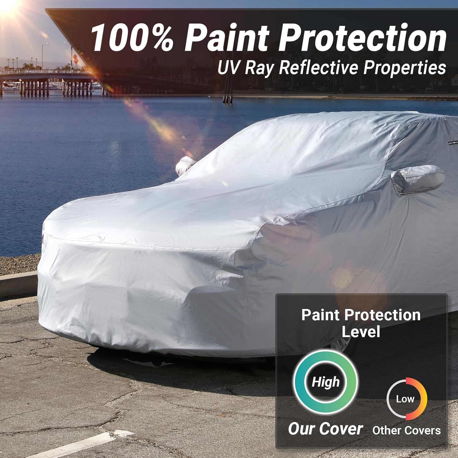 iCarCover – Funda de auto de 18 capas de alta calidad, impermeable, resistente a la intemperie, protección contra radiación UV, nieve, polvo o