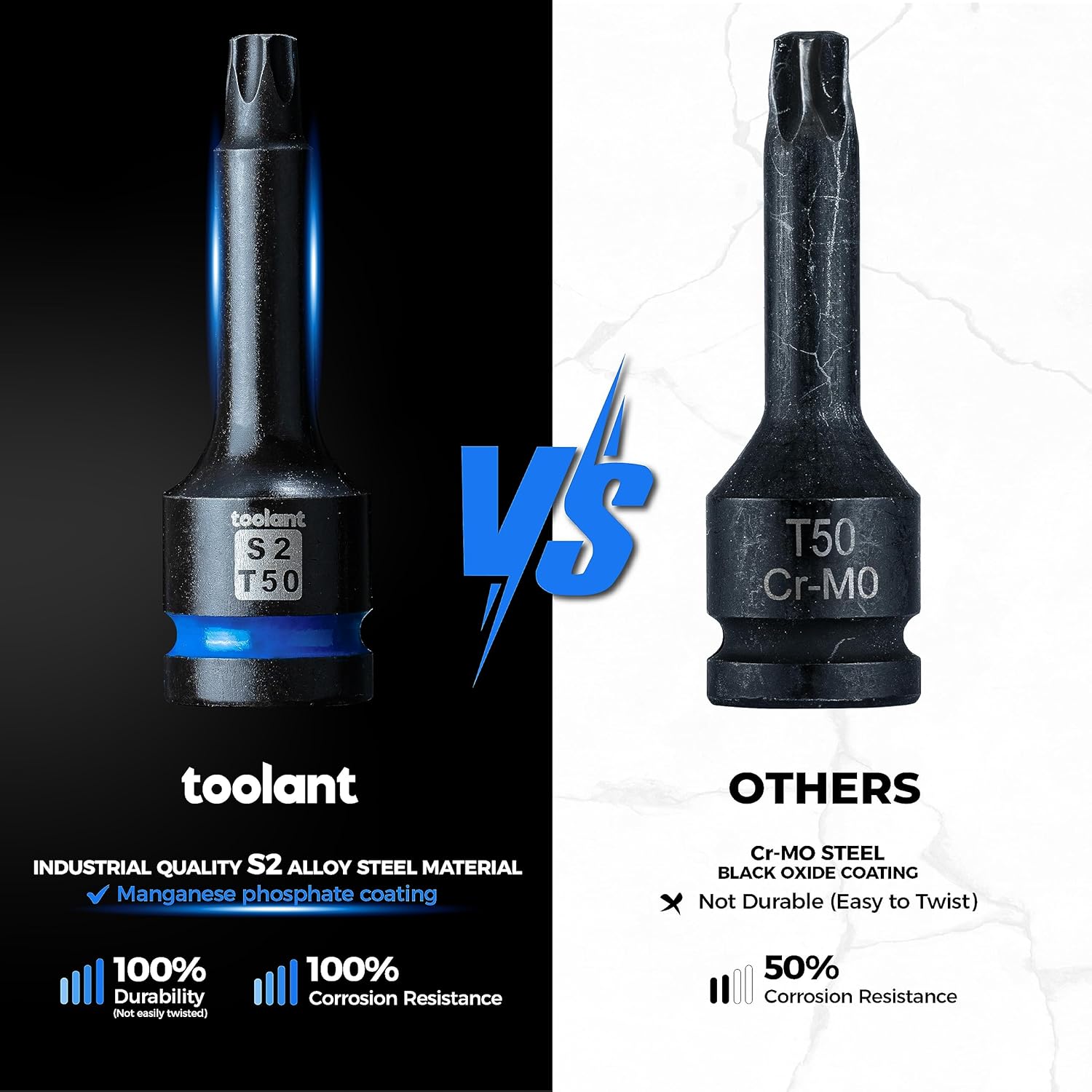 toolant Torx T27 – Juego de 2 llaves de vaso de impacto S2 de acero de 12 pulgada, puntas largas de alto impacto, juego de llaves profesionales y