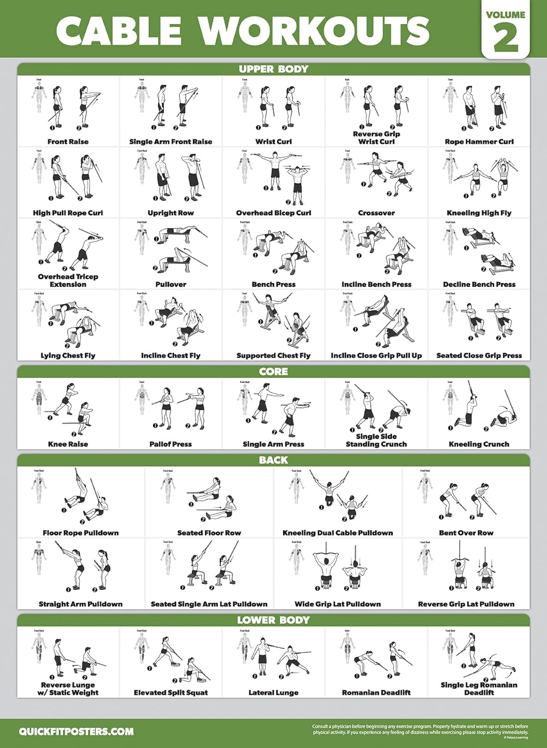 Paquete de 4 pósteres de entrenamiento de máquina de cable volumen 1 y 2 + ejercicios con mancuernas + ejercicios con mancuernas (laminados, 18 x 24