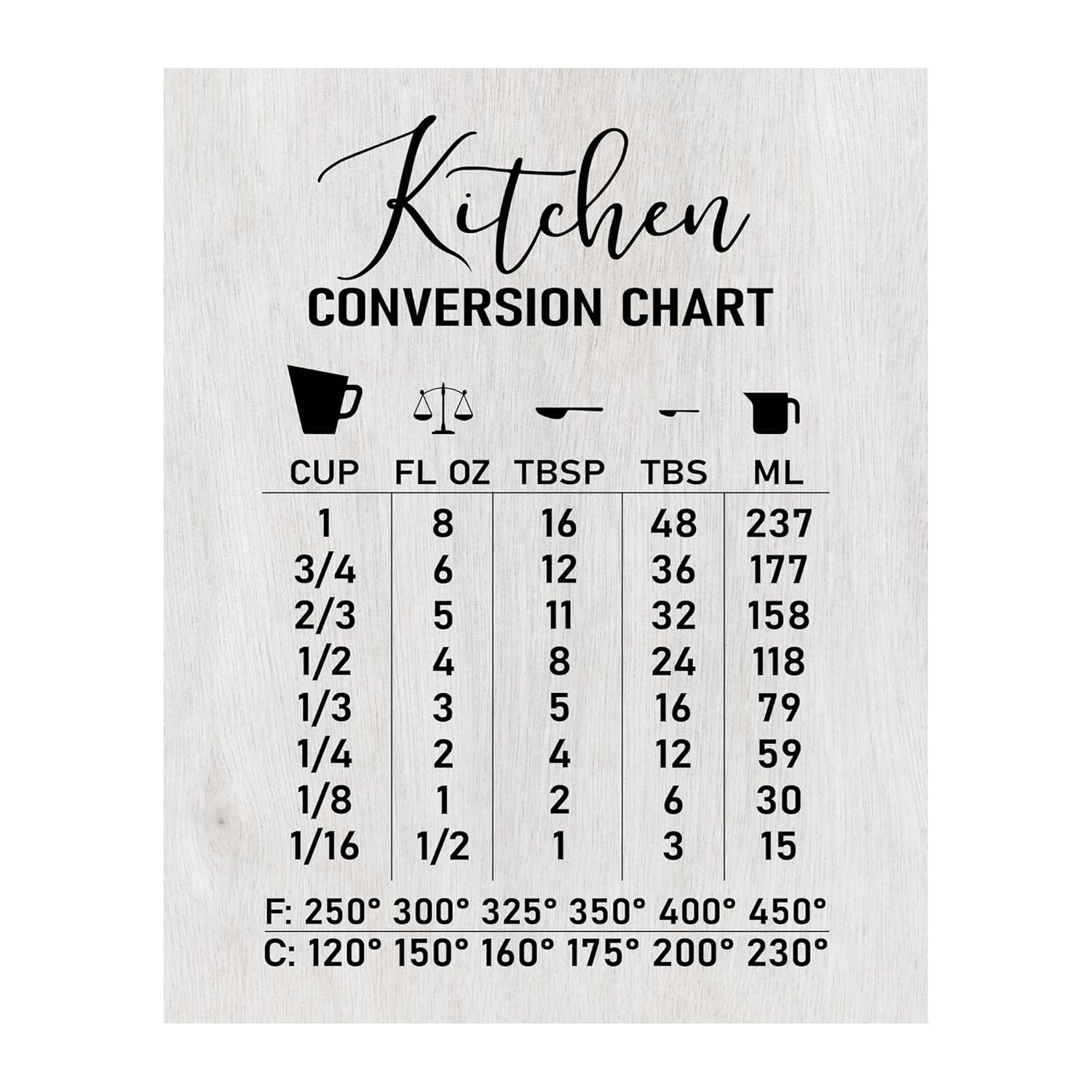 Kitchen Conversion Chart- Rustic Cooking Measurements Wall Art Sign, Farmhouse Baking Wall Art Print, Perfect For Home Decor, Kitchen Decor & Dining