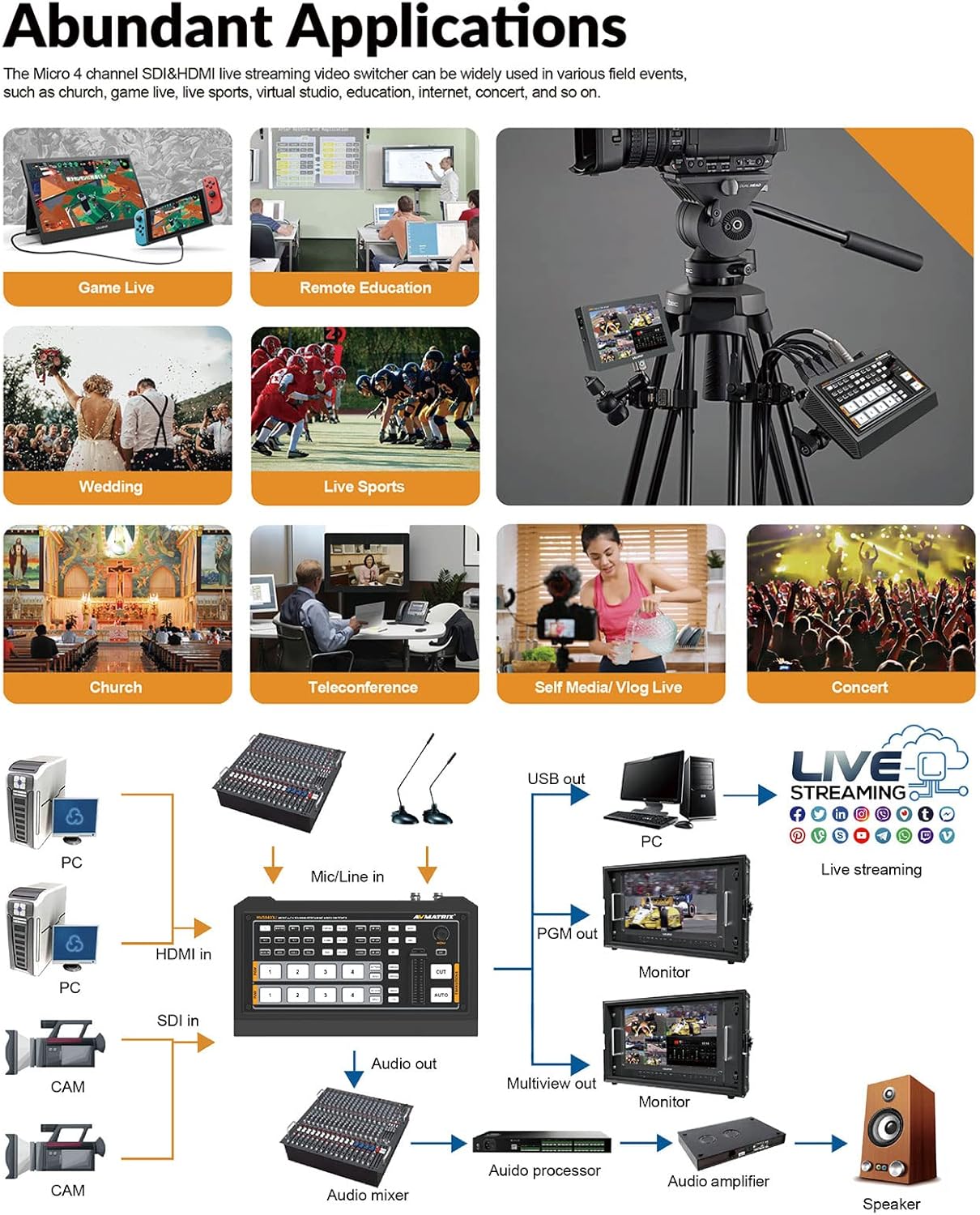 AVMATRIX HVS0403U Multi Formato Video Mezclador Switcher 2XHDMI 2XSDI Entradas Salida USB Transmisión en vivo en tiempo real Producción de cámaras
