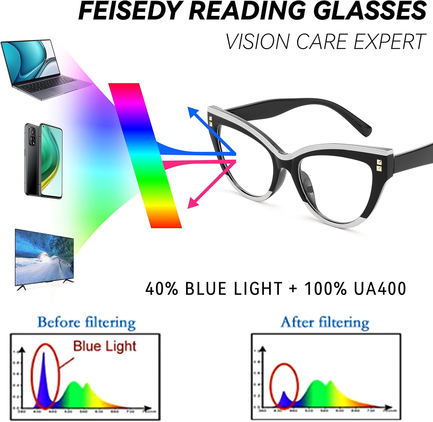 FEISEDY Gafas de lectura de ojo de gato de gran tamaño para mujer, estilo vintage, bloqueo de luz azul, antifatiga ocular B2991
