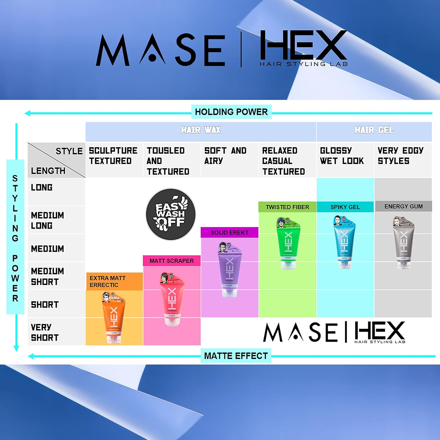 HEX Amby – Cera para el cabello para hombres, cera extra mate, Erractic, 3.5 onzas (3.53 oz) con fuerte sujeción duradera, acabado seco mate no