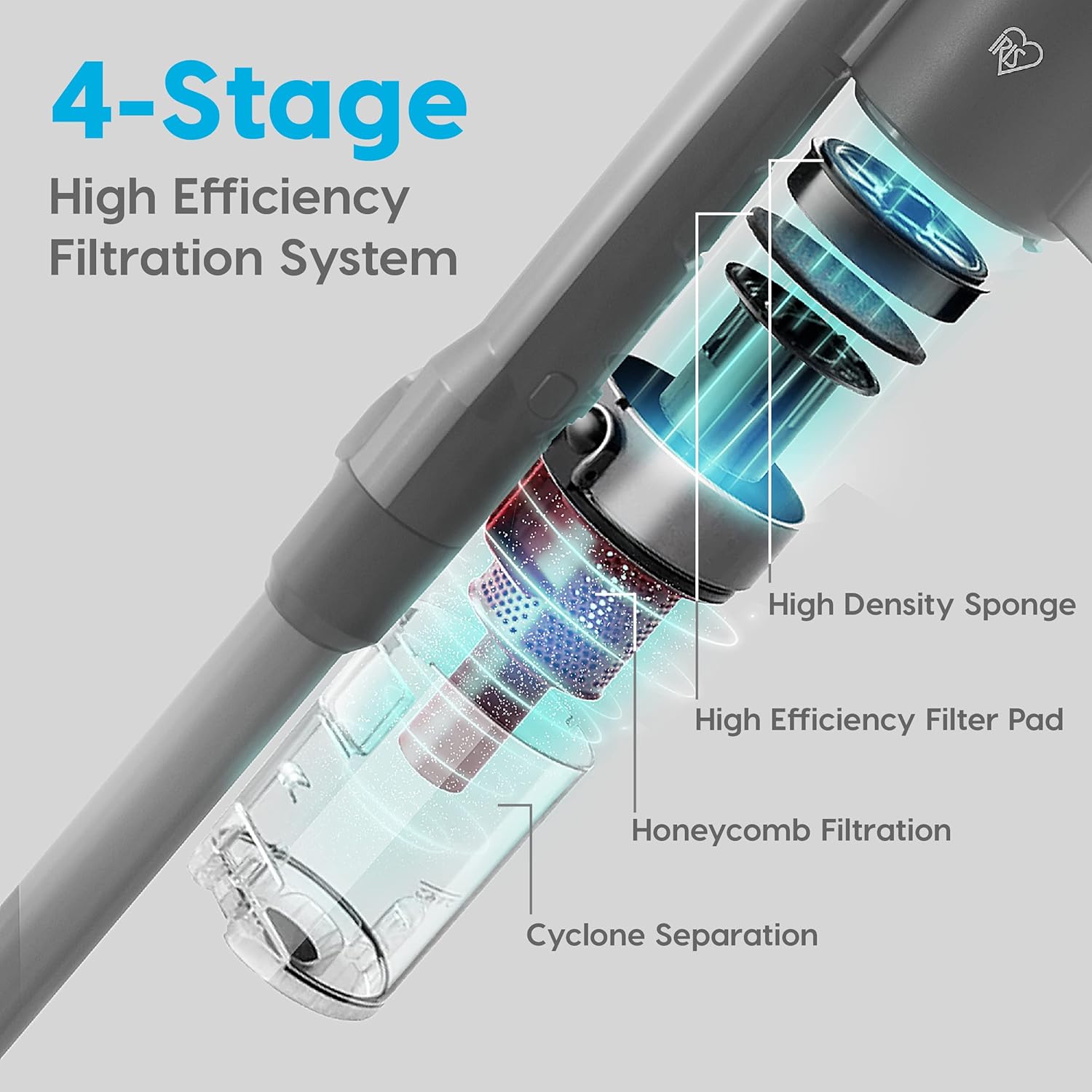 IRIS USA Power Brush – Aspiradora inalámbrica para alfombras de bajo perfil y suelos duros, soporte y accesorios 6 en 1, indicador LED de succión de