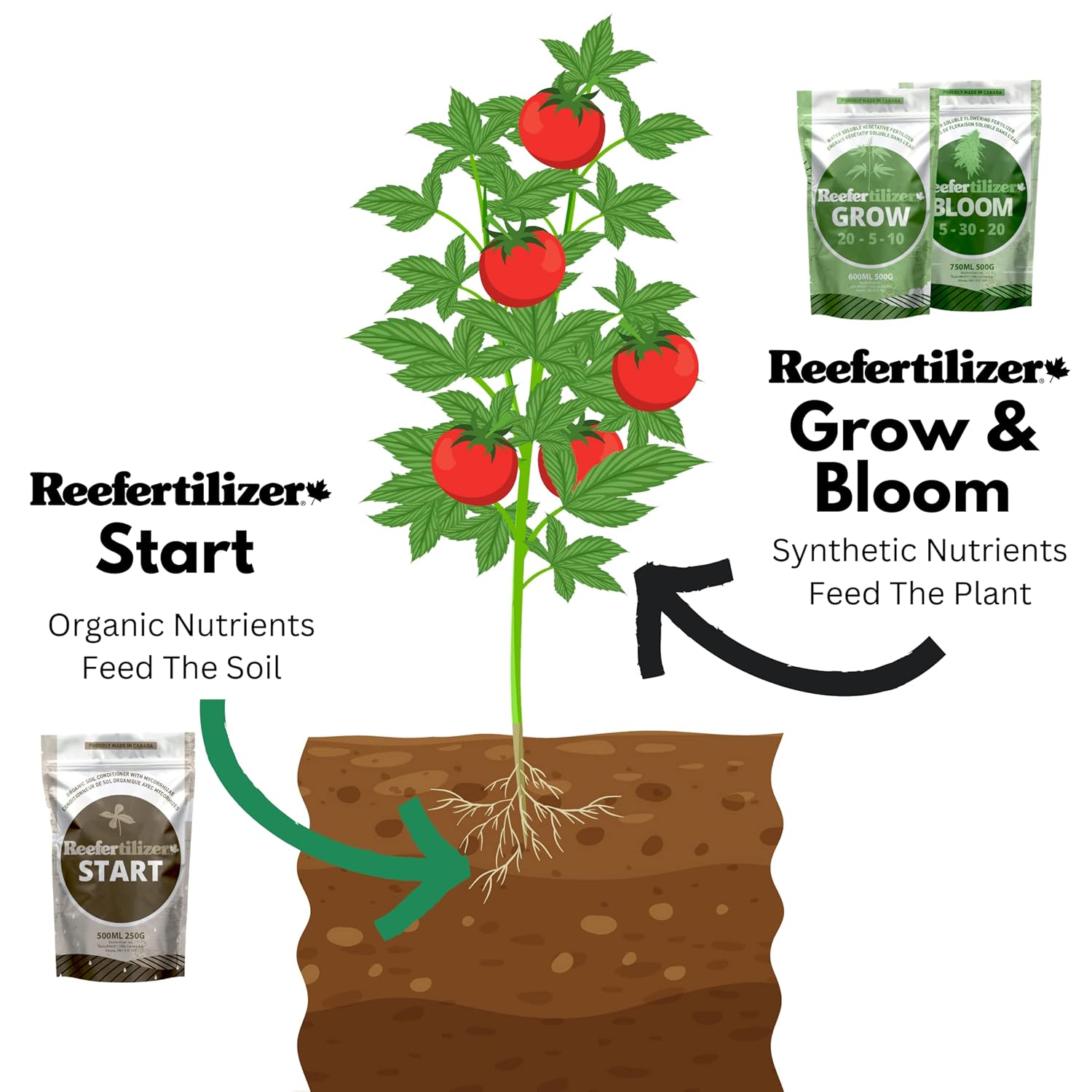 Reefertilizer Kit completo de nutrientes secos nutrientes avanzados para plantas de alto valor, NPK completo y micro nutrientes mezclados para