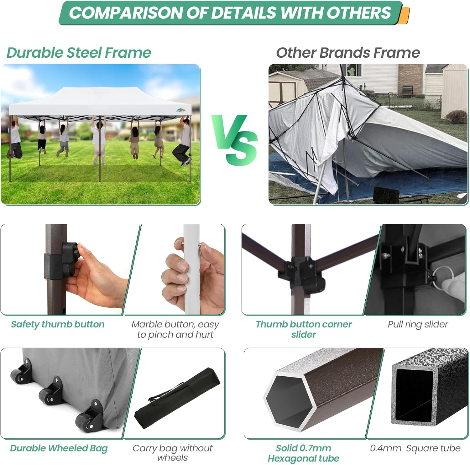 COBIZI Toldo desplegable de 10 x 20 pulgadas sin pared lateral, toldo comercial resistente al aire libre, tiendas de campaña para fiestas con bolsa