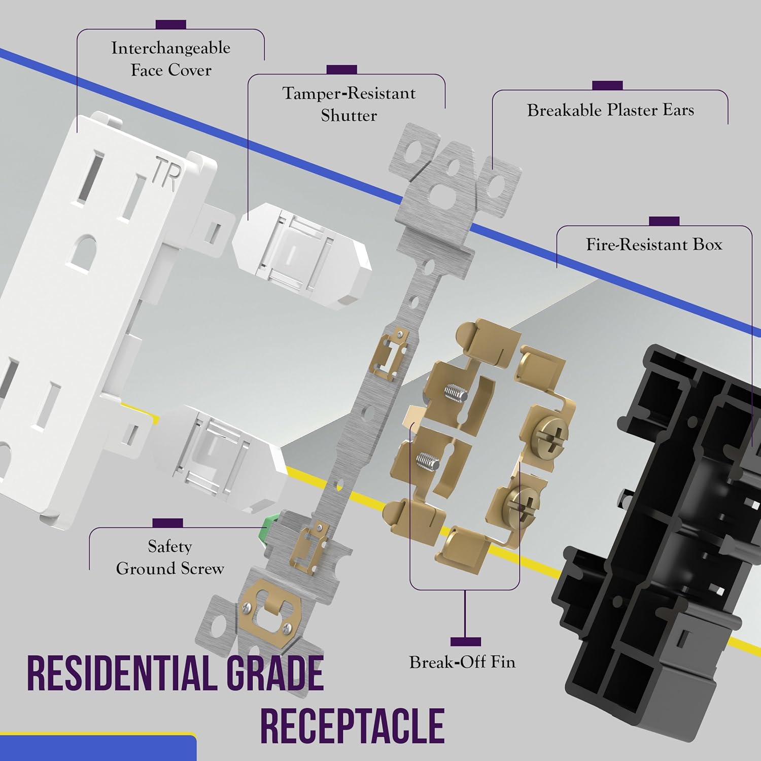 ENERLITES – Toma de corriente decorativa con placa para pared 61501-TR-WWP, resistente a manipulaciones, grado residencial, 3 cables, autoconexión a