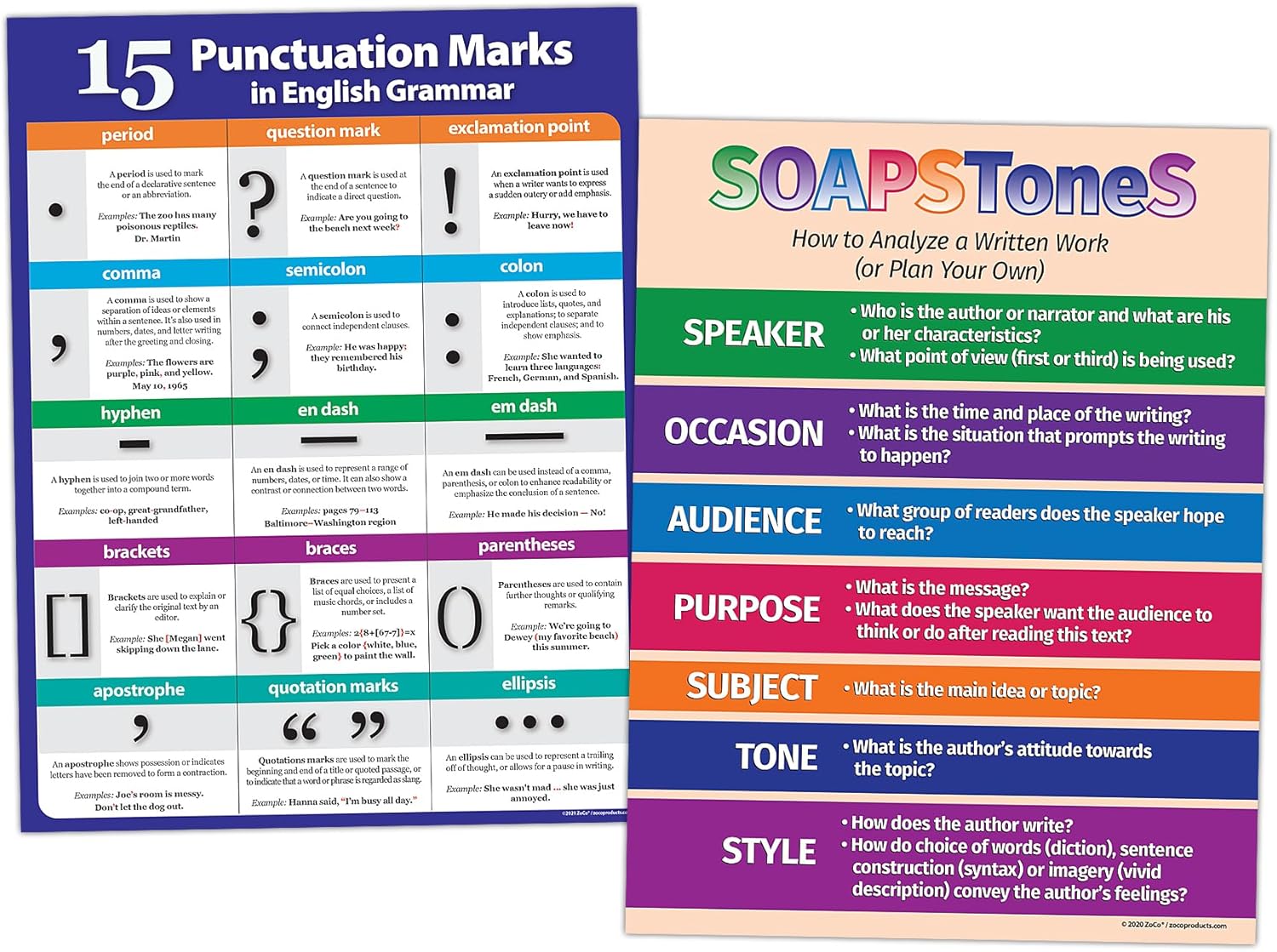 ZOCO – Paquete de 2 carteles de aula de artes del lenguaje proceso de escritura y marcas de puntuación – Laminados, 17 x 22 pulgadas – Decoración de