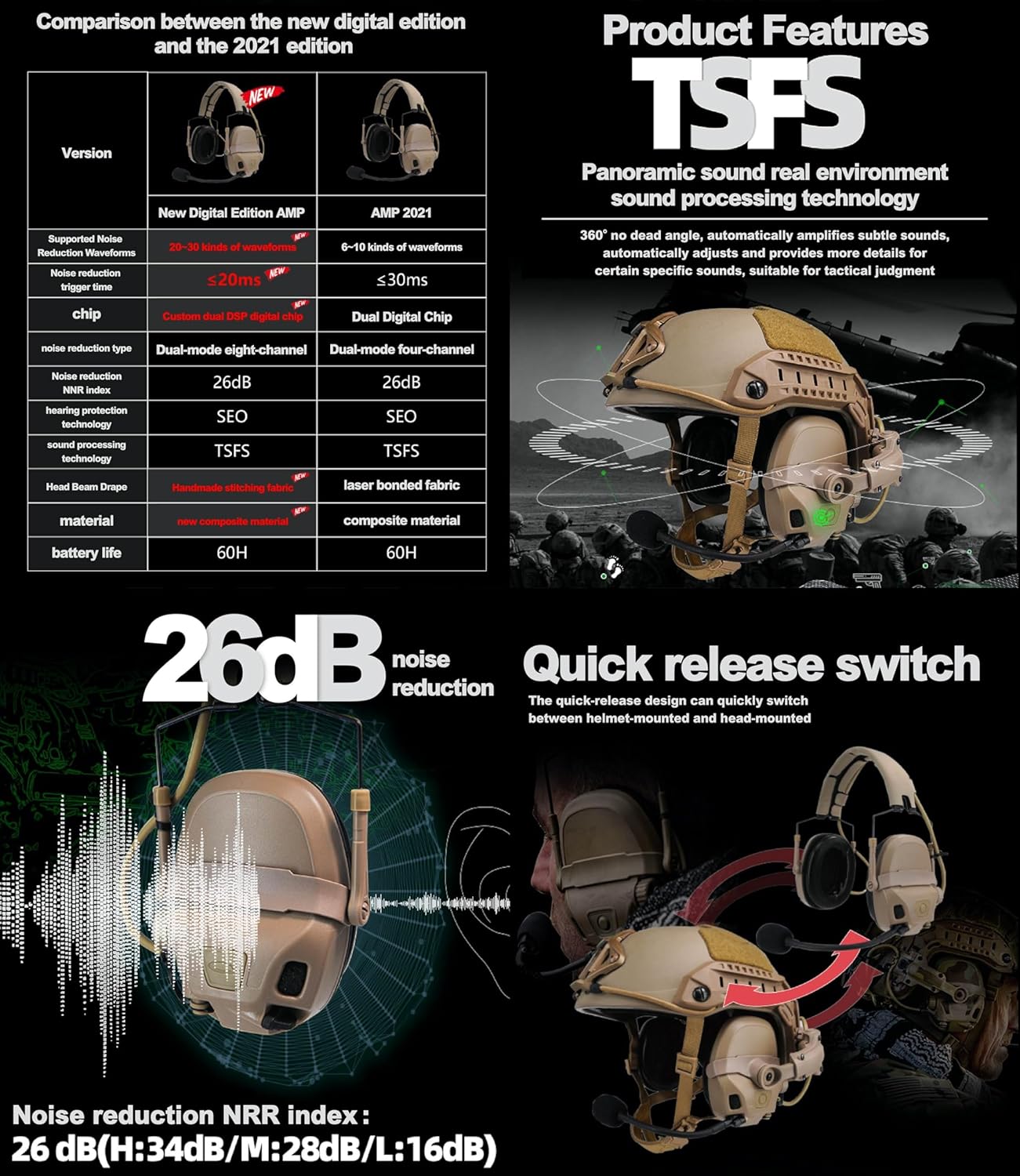 Auriculares tácticos digitales FMA AMP NRR 26dB 2024  Orejeras de protección auditiva de comunicación con reducción de ruido