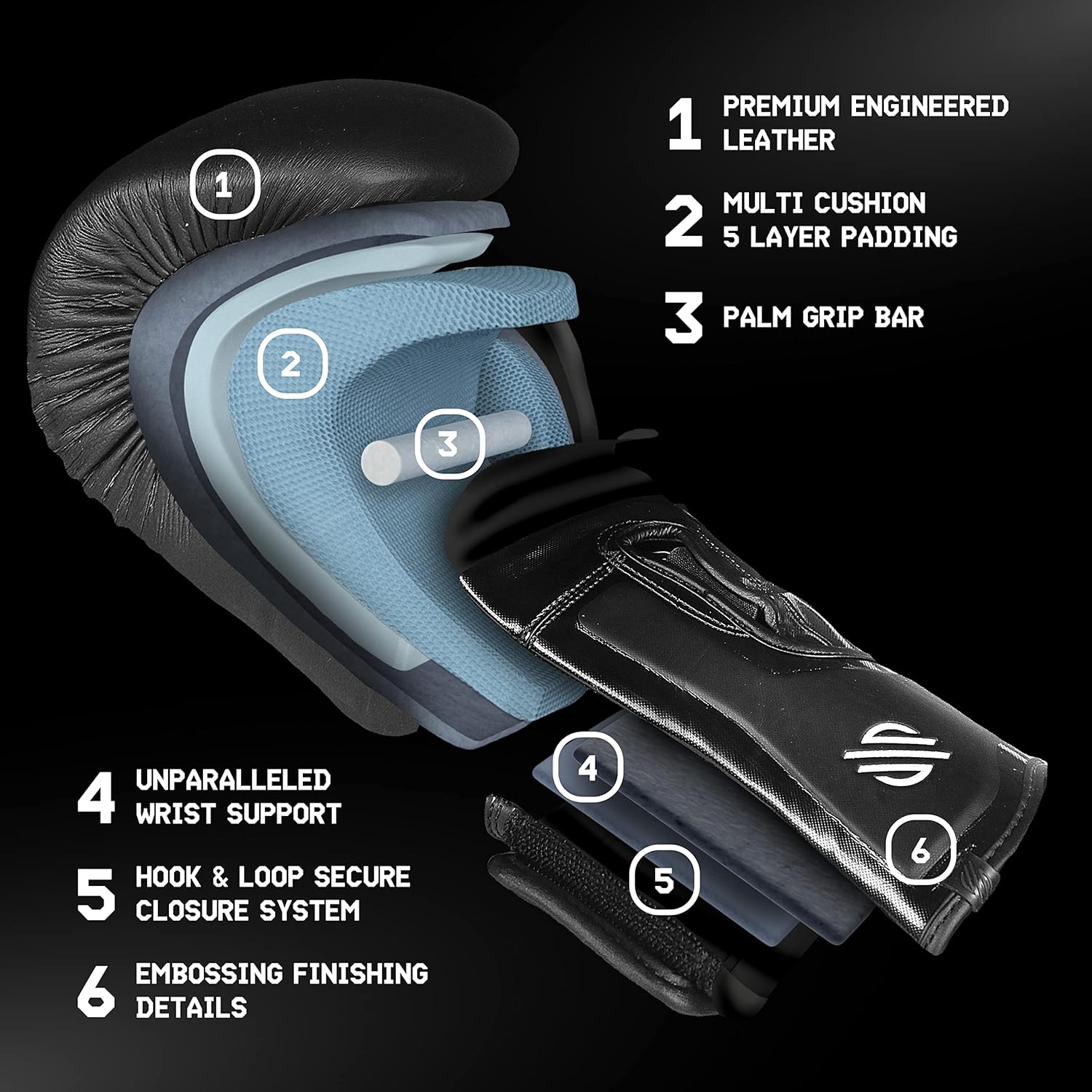 Sanabul Lab Series Boxing Gloves for Men and Women  Kickboxing Muay Thai Gloves  Heavy Bag Sparring Training Gloves  Backed by a 10-Year Warranty