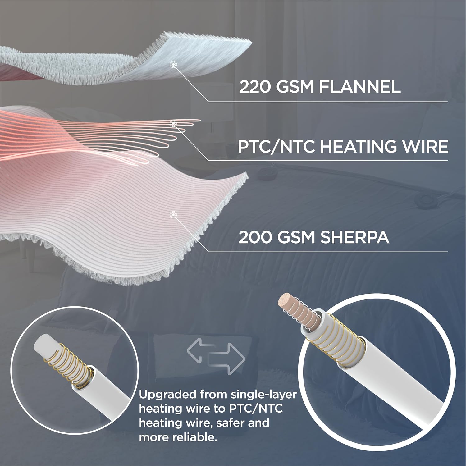 Bedsure Manta eléctrica de franela Queen  Manta térmica de franela con 10 ajustes de calor, manta térmica con 10 ajustes de tiempo, temporizador de