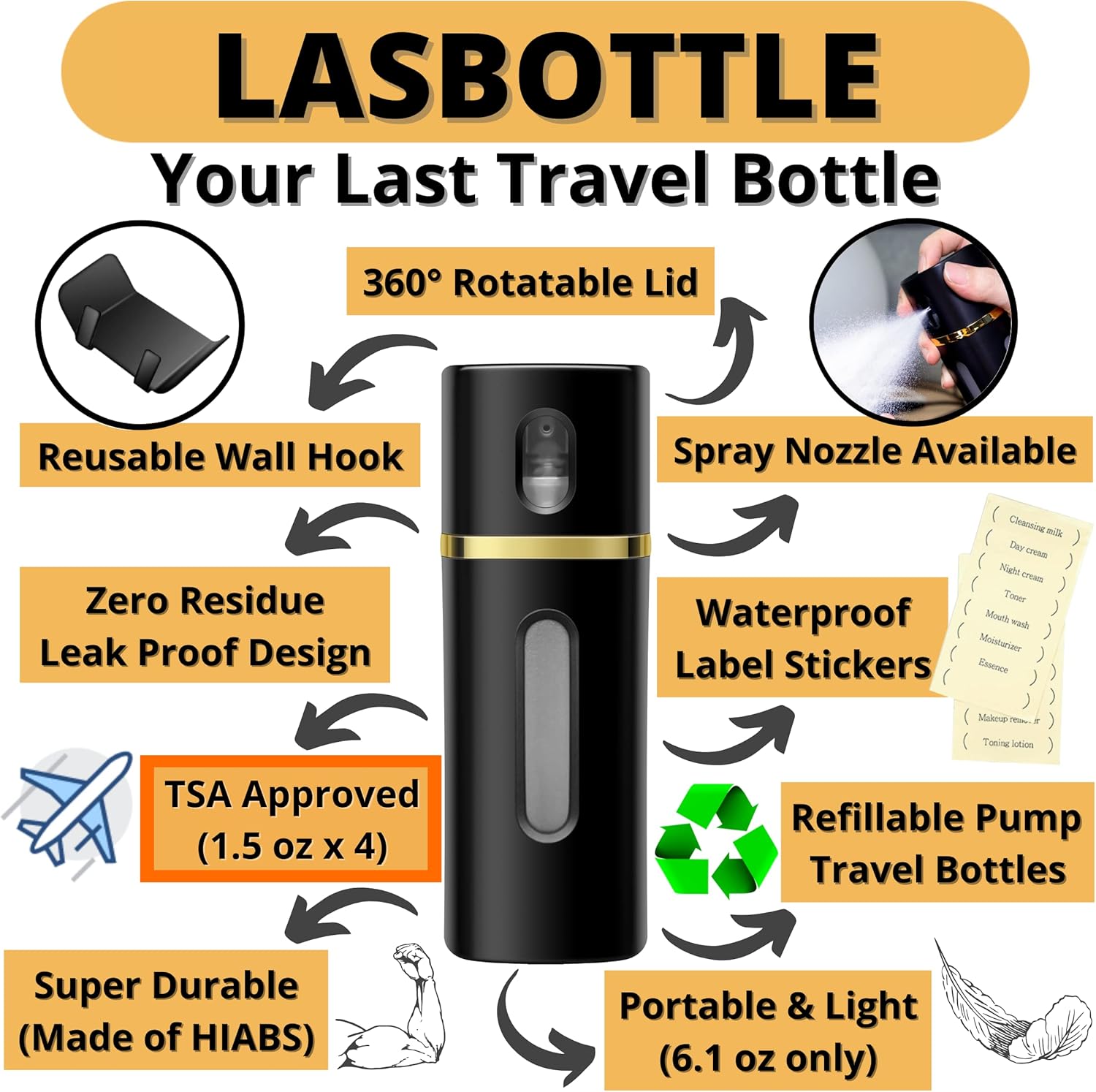 LASBOTTLE – Botella de viaje 4 en 1, accesorio de viaje, dispensador de líquido, botella de viaje, botella a prueba de fugas, jabón cosmético para