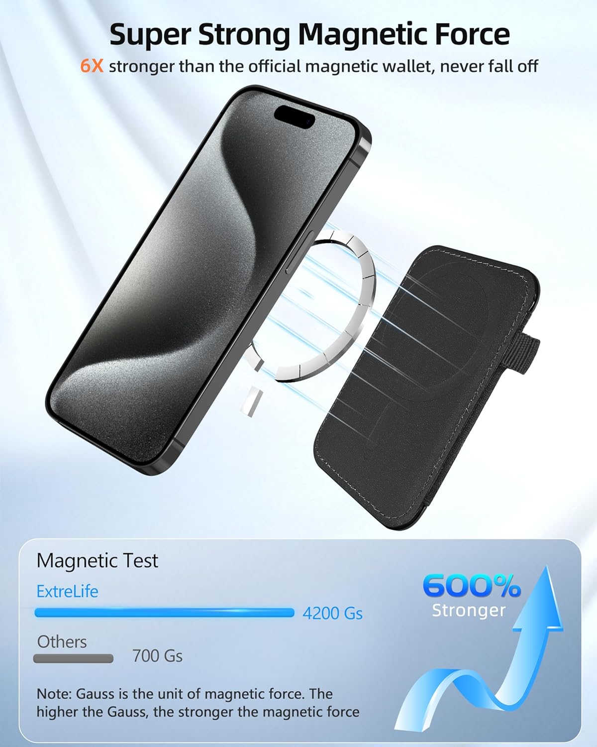 Magsafe Wallet, cartera magnética más fuerte para iPhone serie 1615141312, para tarjetero Magsafe con 2 ranuras para tarjetas, bloqueo RFID, cuero