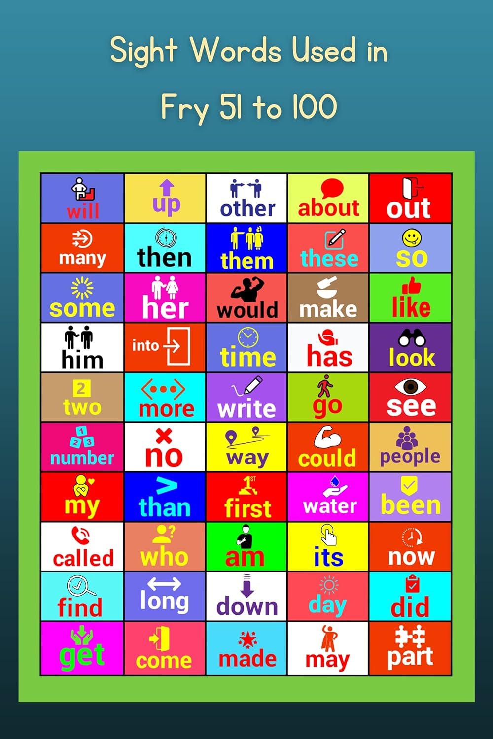 Fry Sight Words – Tarjetas flash de 51 a 100 años con imágenes para edades de 5 años en adelante para jardín de infantes y primer grado