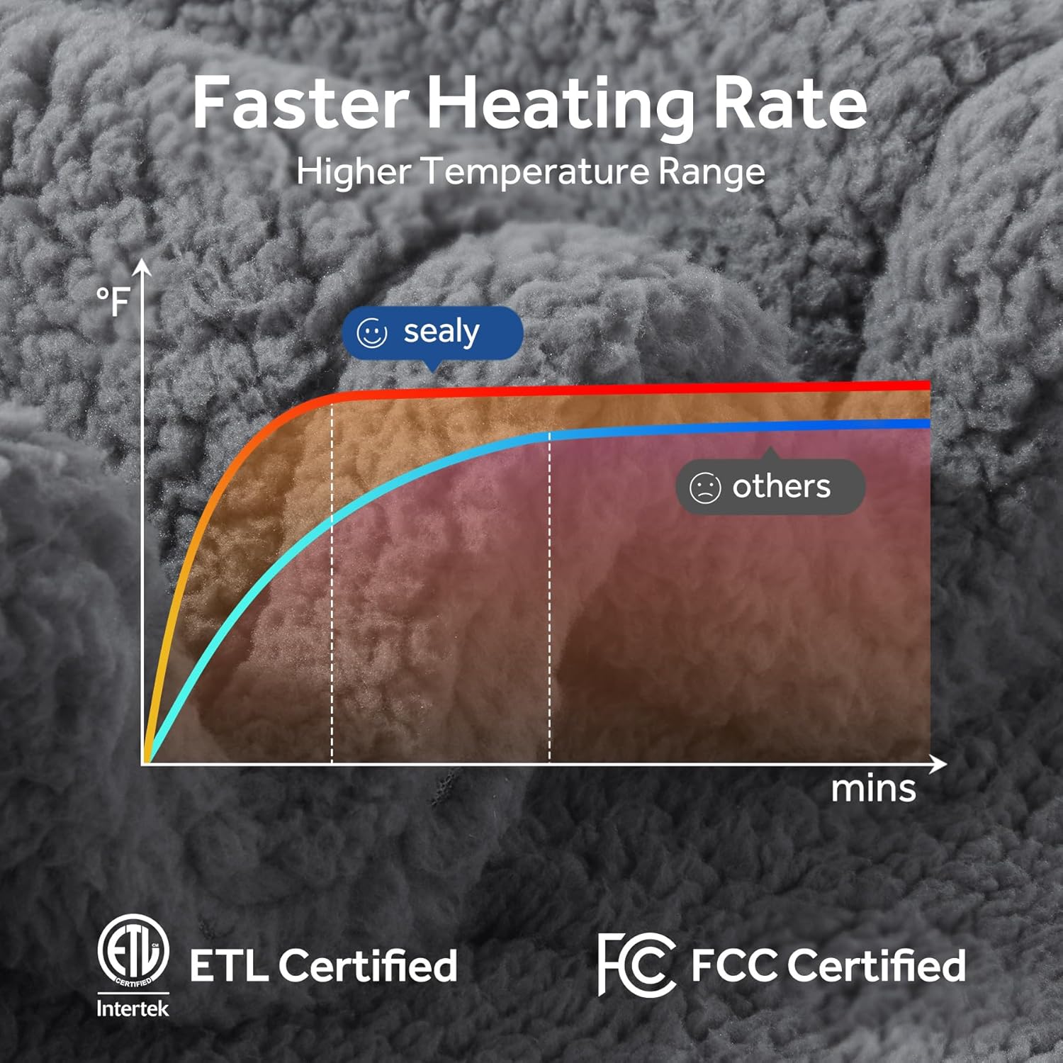 SEALY Manta eléctrica tamaño Queen, manta térmica de sherpa suave de doble control con 10 niveles de calefacción y ajustes de apagado automático de
