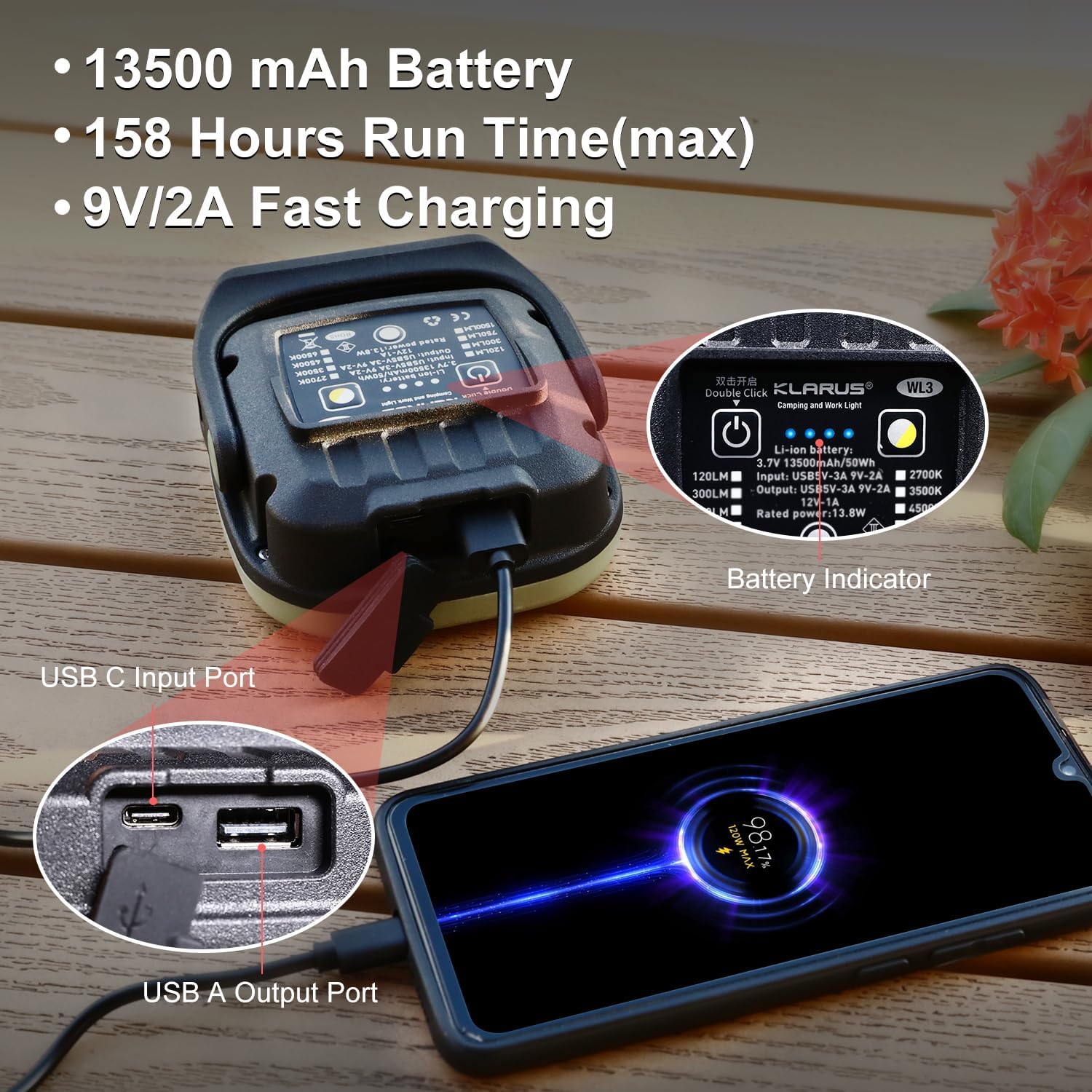 klarus WL3 – Luz de trabajo magnética para campamento, 1500 lúmenes altos, 13500 mAh de alta capacidad, 6 modos de luz, luces LED portátiles