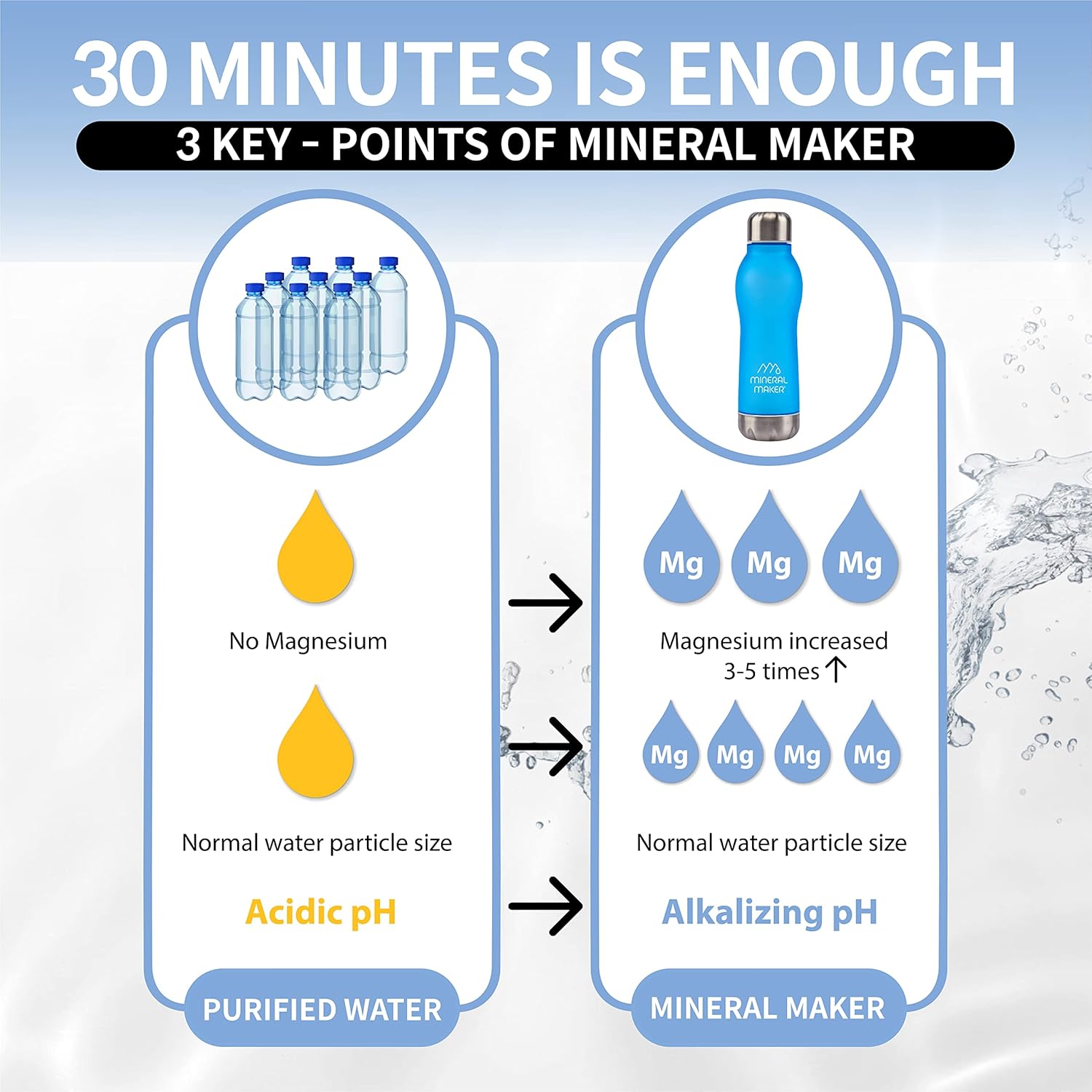 Botella de agua mineral de iones alcalinos mejorada con magnesio, 99.9% de agua pura con pH natural, sin BPA, vaso de Tritan deportivo, viajes,