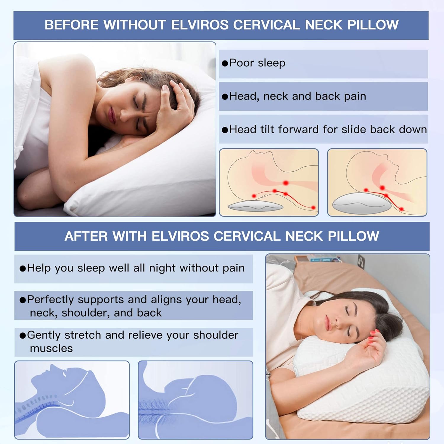 Elviros Funda de almohada cervical de espuma viscoelástica (blanco)