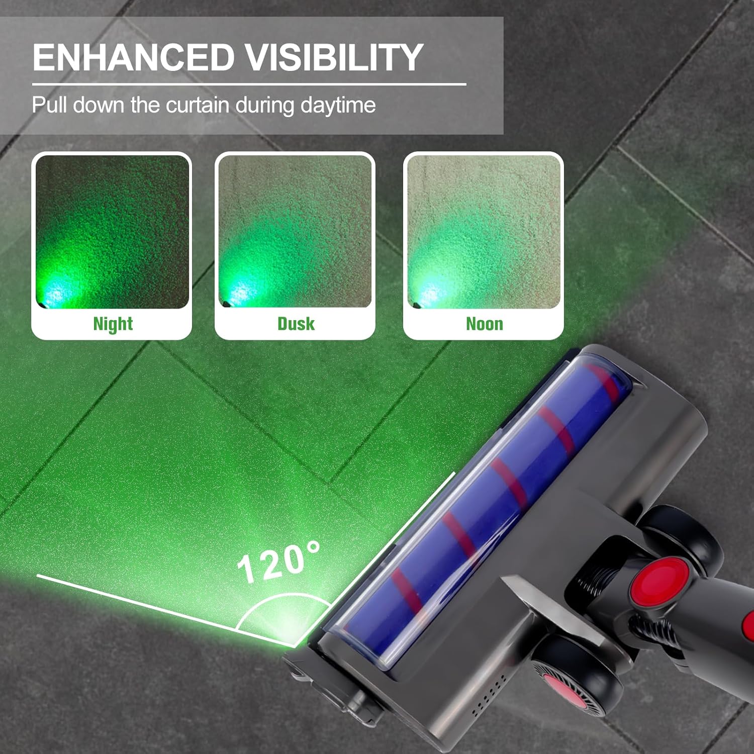 Lámpara LED con pantalla de polvo para aspiradora, revela polvo microscópico e ilumina pelo invisible de mascotas, piel de gato, perro, accesorios