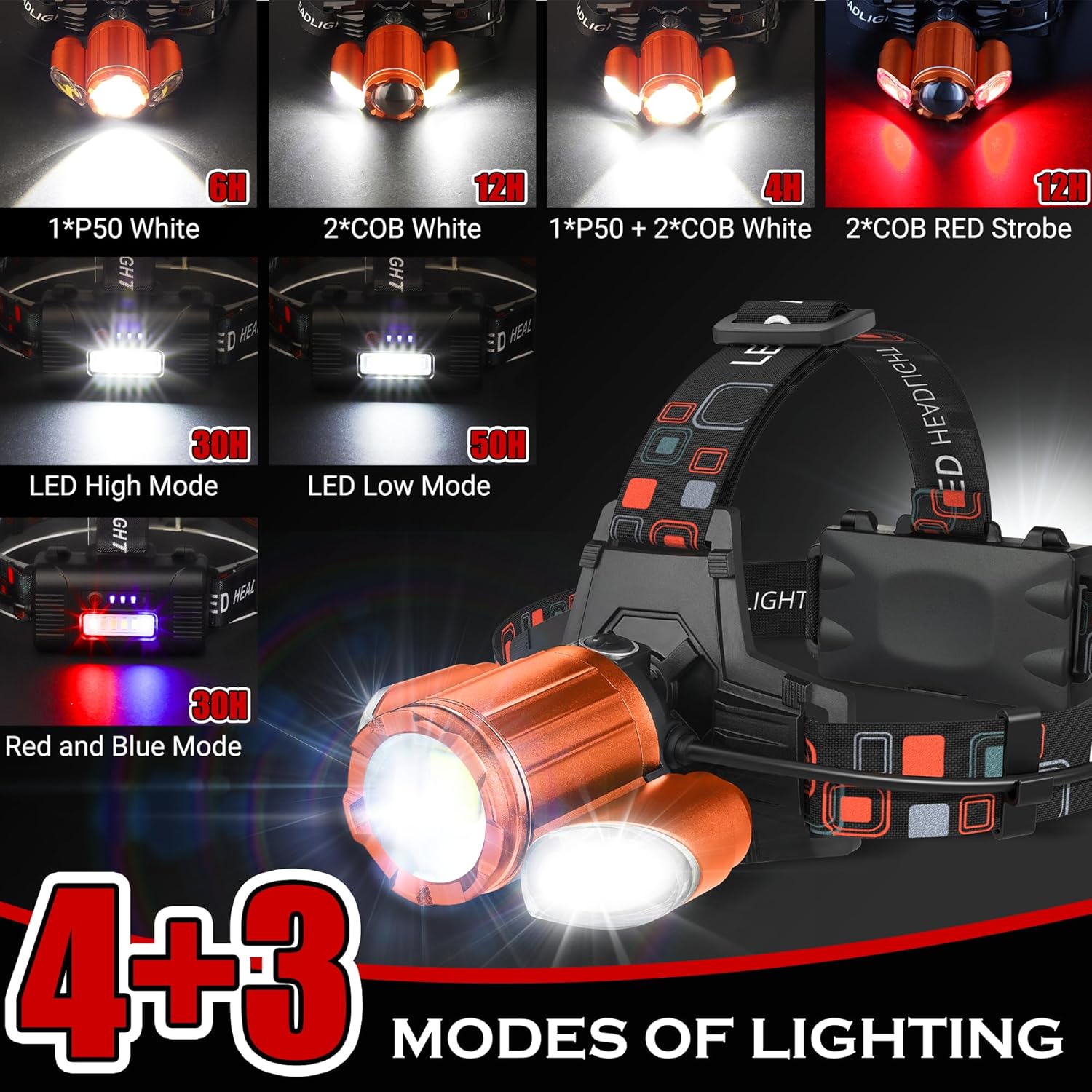 Linterna frontal recargable naranja, 10000 lúmenes, LED súper brillante, 4 modos, recargable por USB, impermeable, ajustable, lente zoomable, 1 año