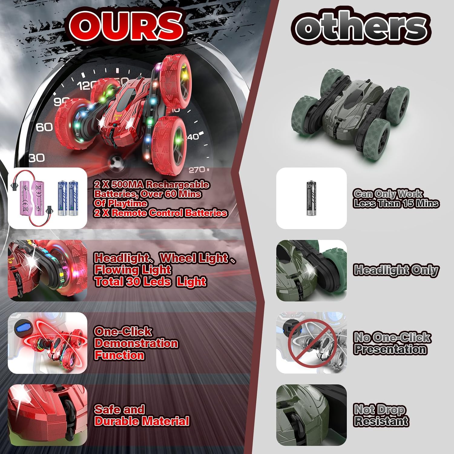 QMUNST Coche de control remoto, autos a control remoto con luces que fluyen, luces de rueda y faros, 2.4 GHZ 4WD, auto de control remoto rápido, 360