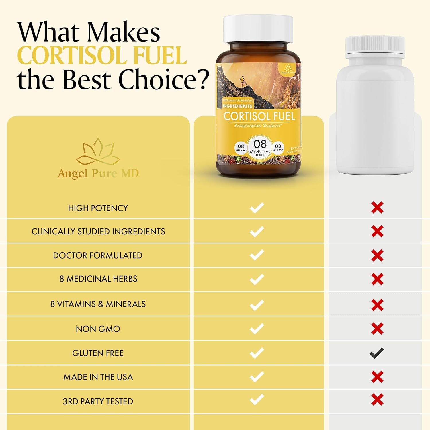 Angel Pure Cortisol Fuel Suplemento para aliviar el estrés sin alérgenos Ashwagandha Rhodiola de magnesio para apoyar el eje HPA, alivio de fatiga