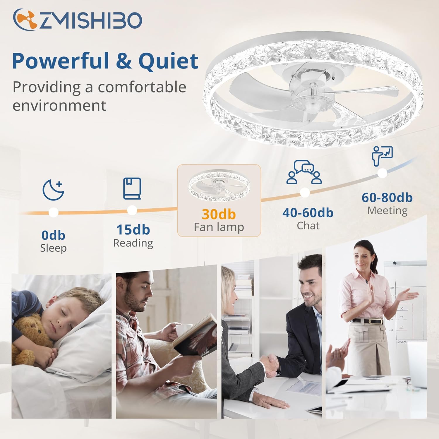 ZMISHIBO Ventiladores de techo de 19.7 pulgadas con luces, ventilador de techo de perfil bajo y control remoto, ventiladores de techo sin aspas, luz