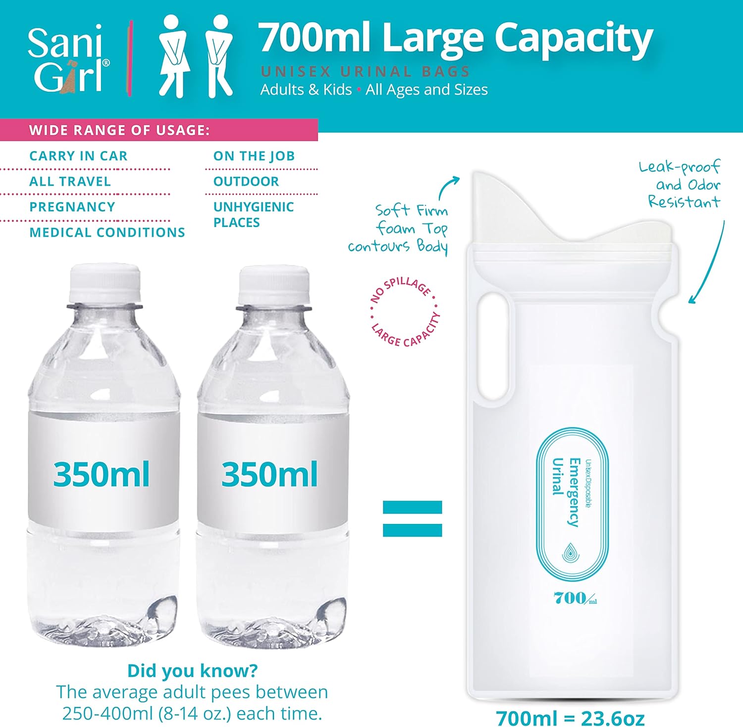 SaniGirl Urinario femenino  Bolsas desechables para orinar para viajes para mujeres, hombres, niños, urinario de emergencia, sanitario, viajes,