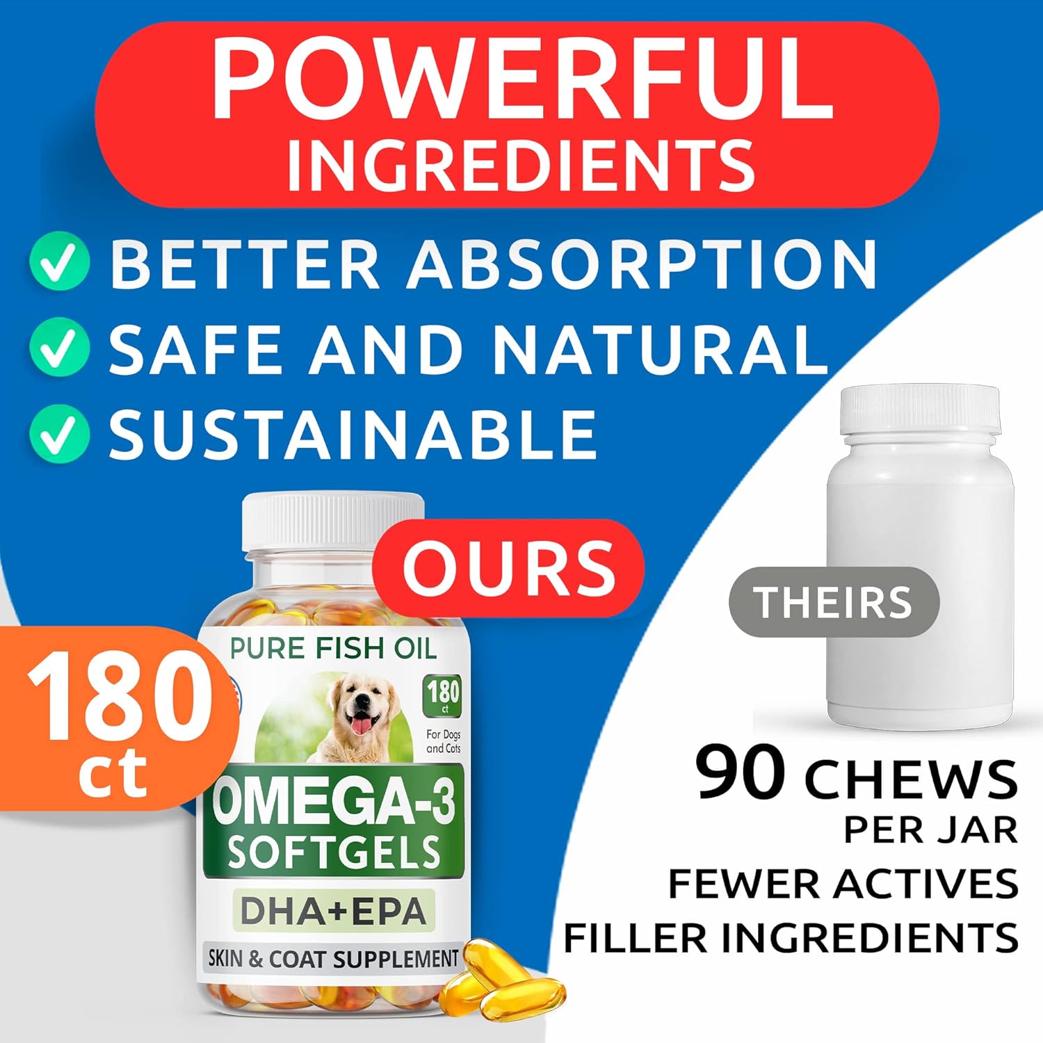 BARK&SPARK Omega 3 para perros  180 cápsulas blandas de aceite de pescado para desprendimiento de perros, alergias en la piel, alivio de picazón,