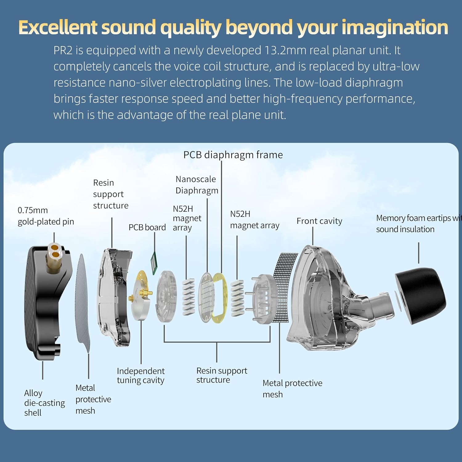 KZ HBB PR2 – Auricular magnético real planar con controlador intrauditivo, sonido de alta fidelidad IEM Bass Earbud auriculares para grabación de