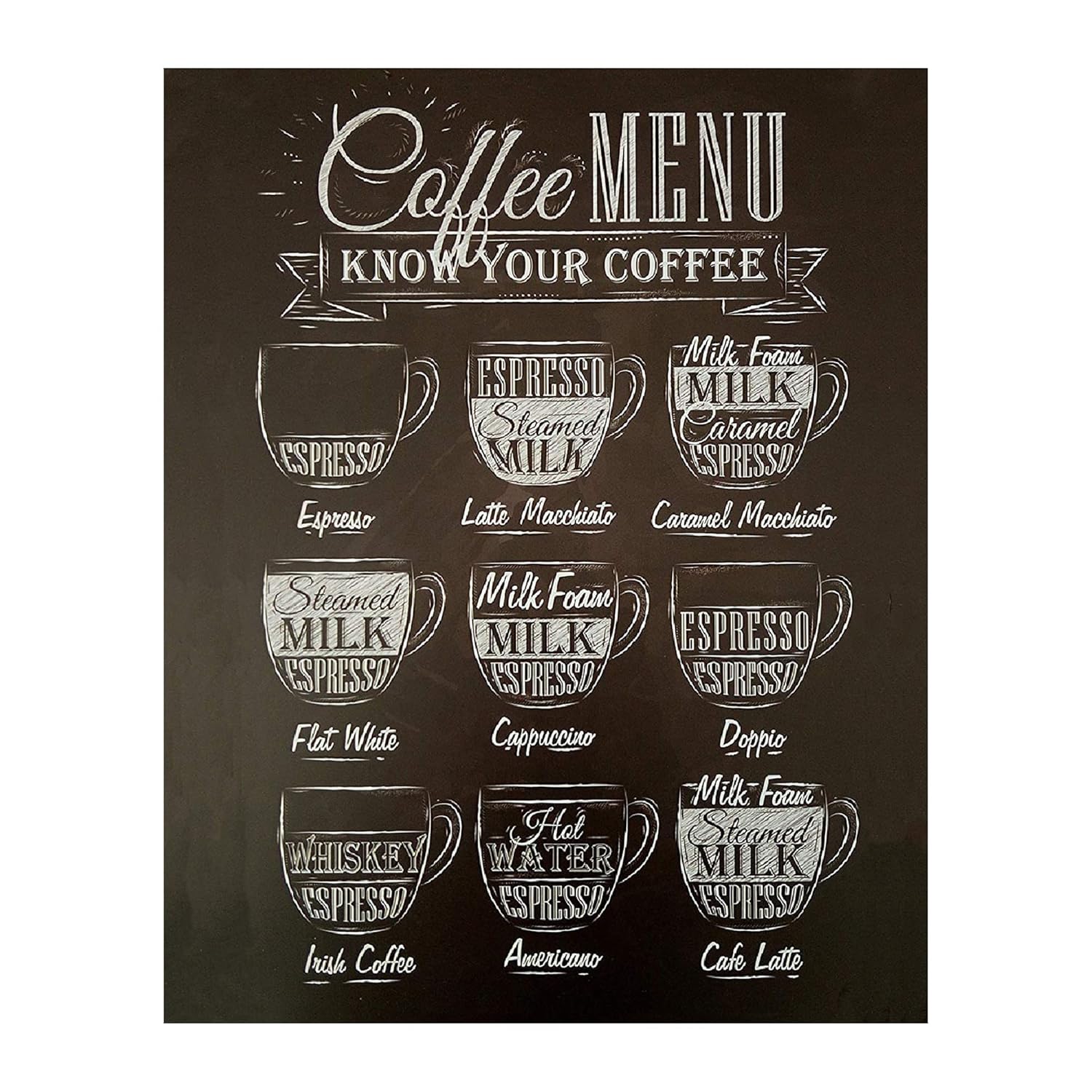 Coffe Menu- Know Your Coffee- Cafe Wall Art Decor, Chalk Coffee Wall Art Sign Replica Print, Ideal For Home Décor, Coffee Bar Decor & Kitchen Decor.