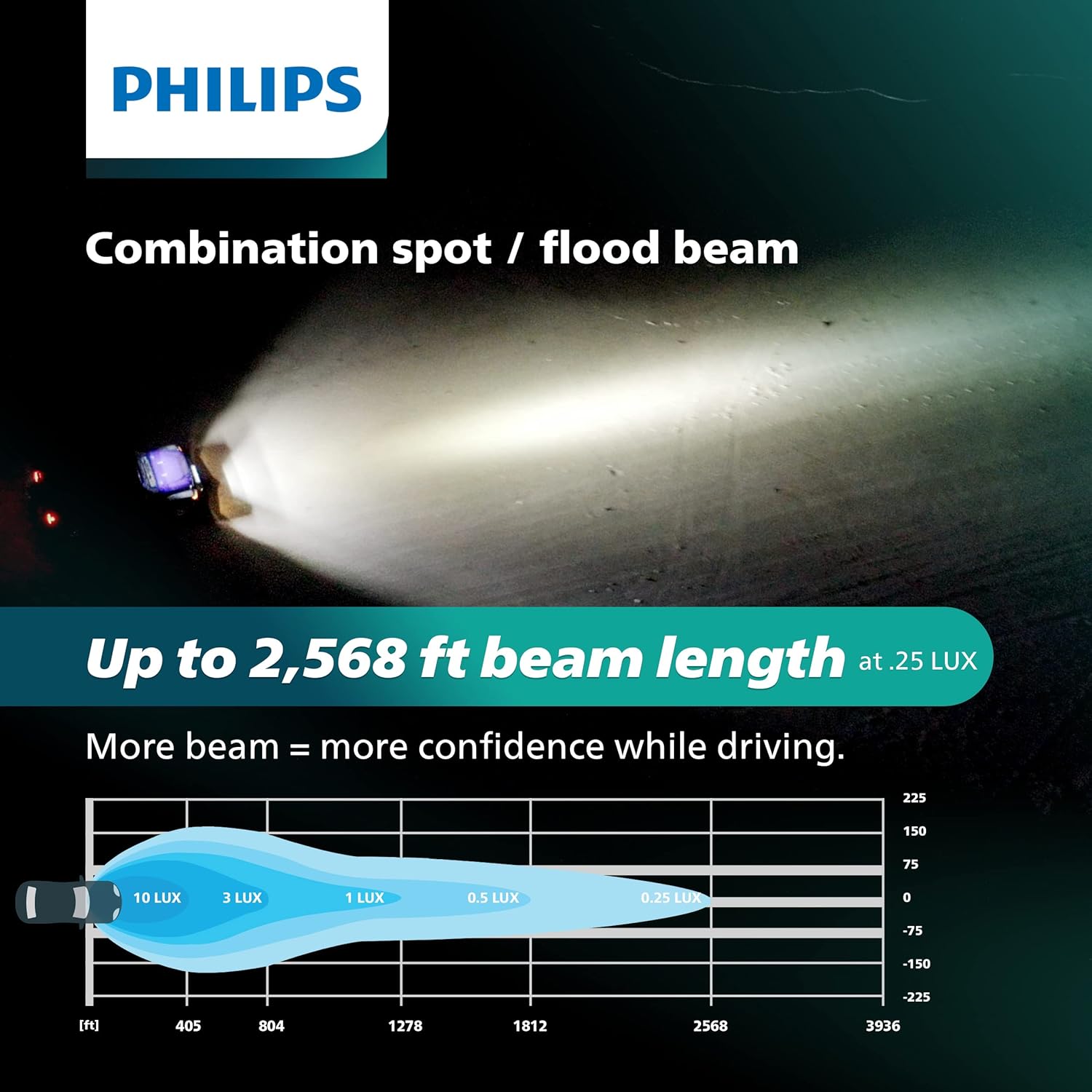 Philips Ultinon Drive Barra de luz LED de 10 pulgadas de doble fila