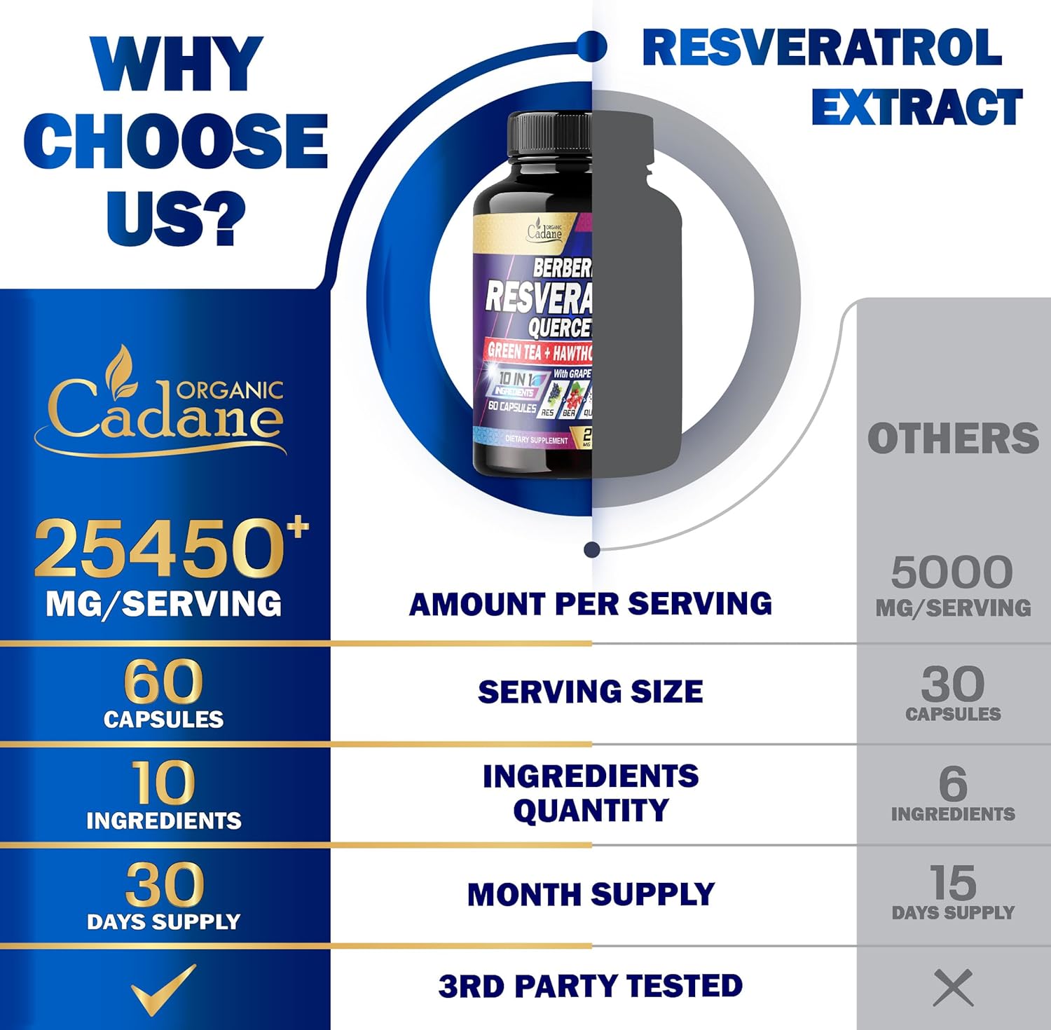 Suplemento de resveratrol prémium de 25450 mg  Envejecimiento saludable, corazón, cerebro e inmunitario  10 en 1 con quercetina, berberina, té