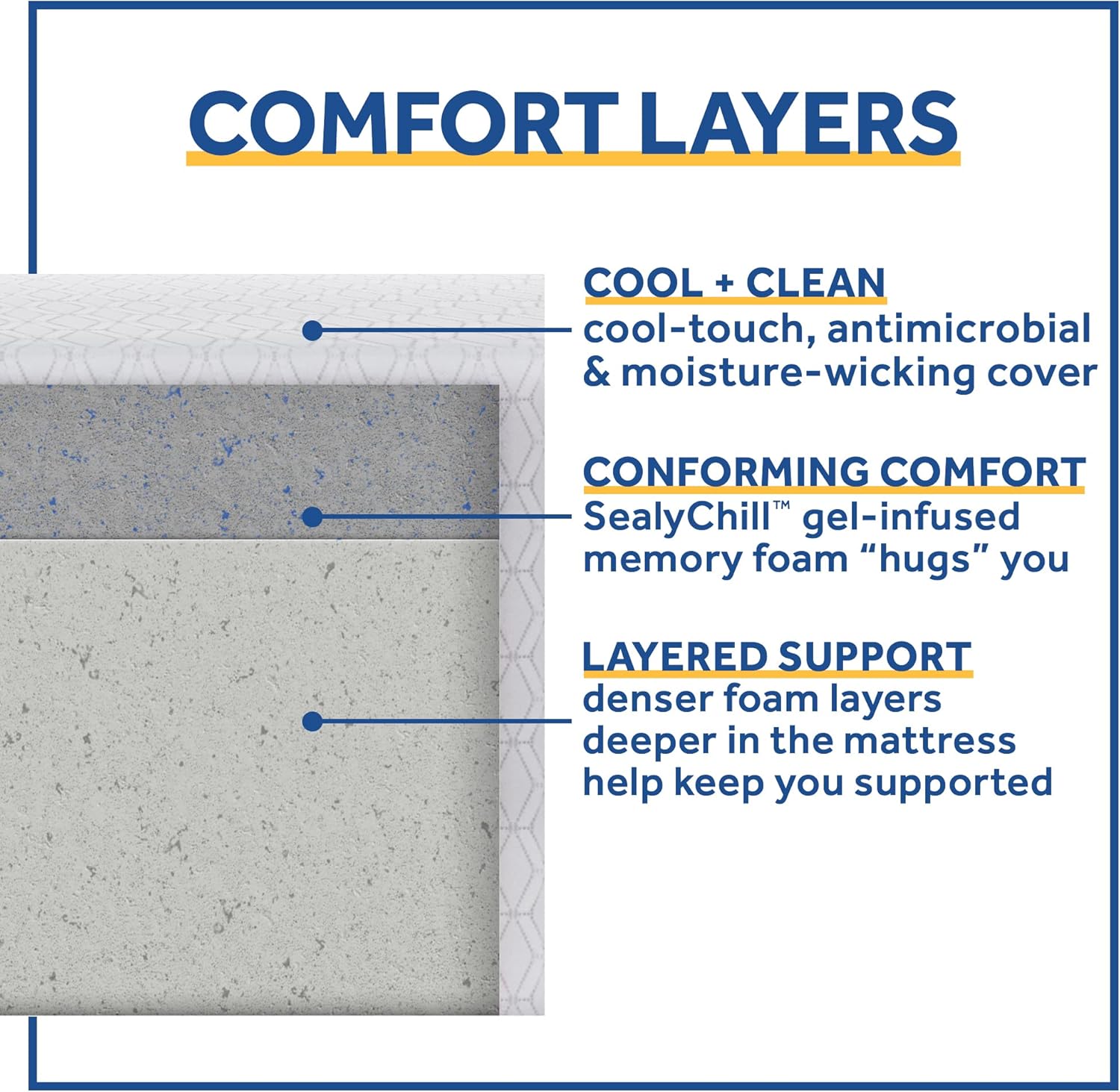 Sealy Cool & Clean – Cama de espuma viscoelástica de 8 pulgadas, tamaño individual XL, color blanco