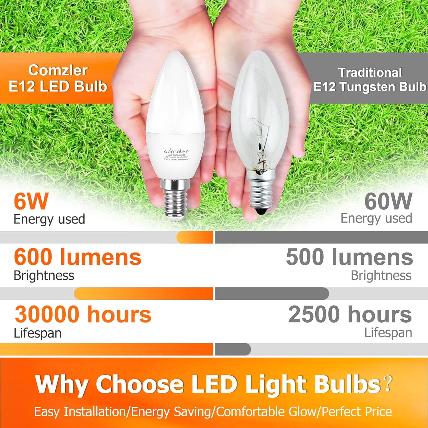 comzler Paquete de 8 bombillas LED tipo candelabro E12, equivalente a 60 W, 2700 K, blanco cálido B11, lámpara E12 de base pequeña, tipo B, 600