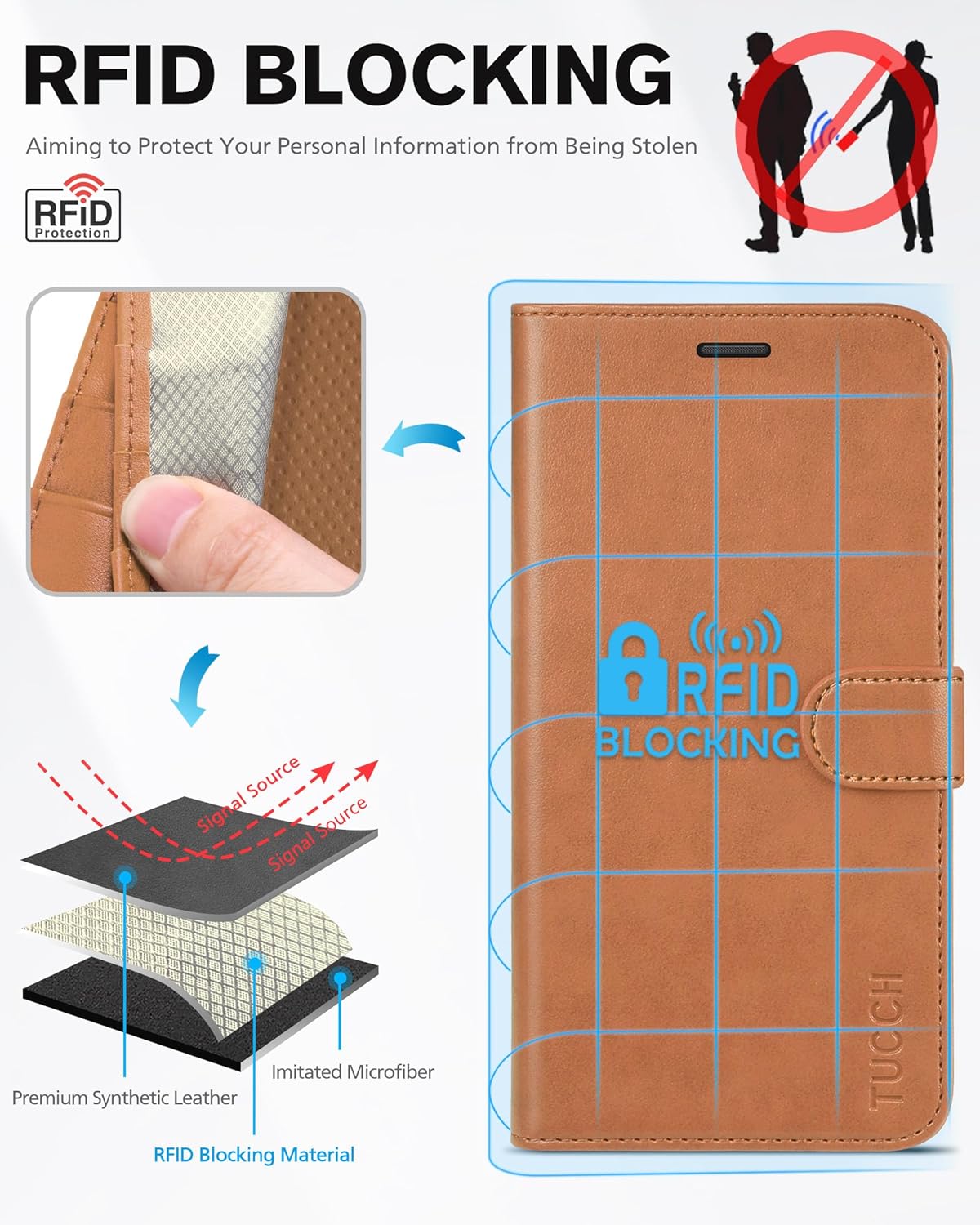 TUCCH Funda para iPhone 11, funda tipo cartera para iPhone 11 con bloqueo RFID, ranuras para tarjetas, cierre magnético, piel sintética protectora
