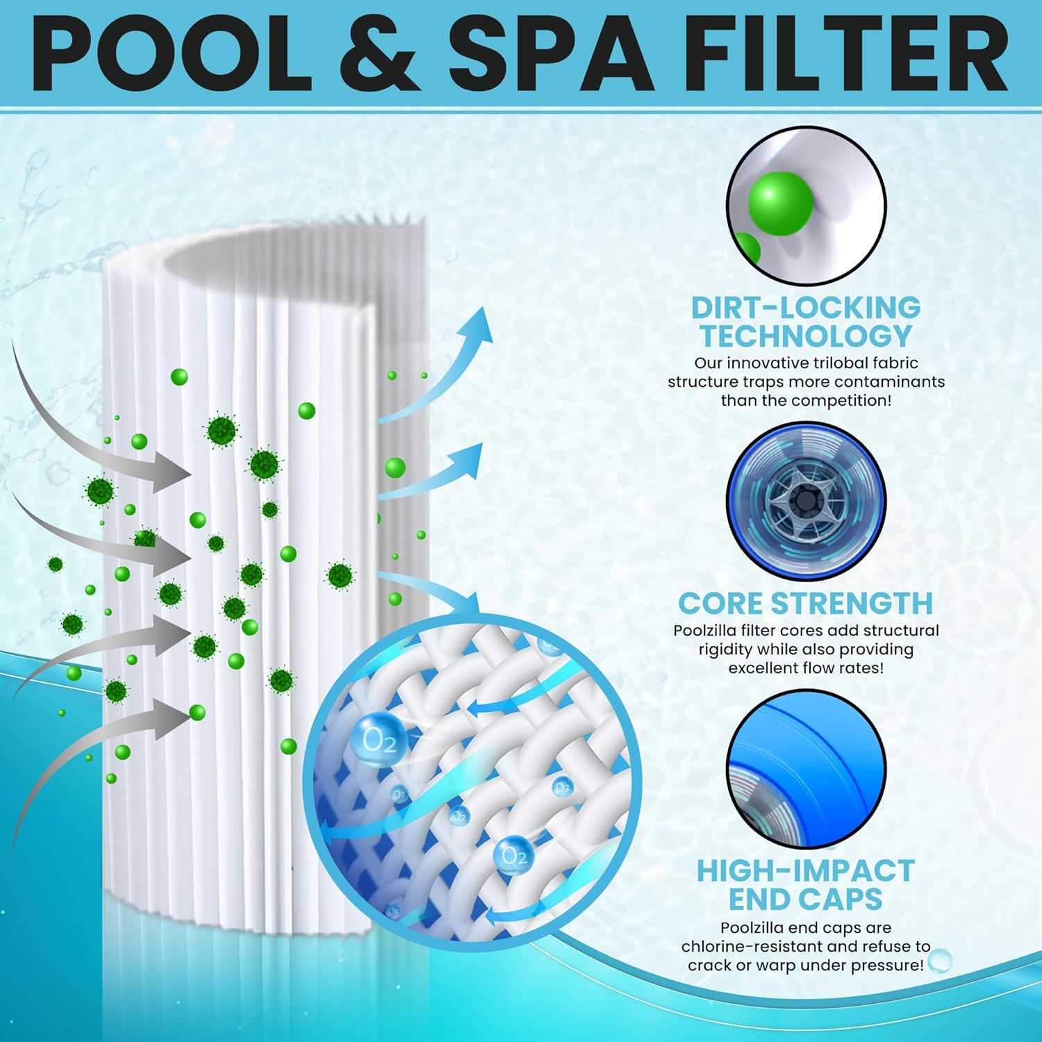 Poolzilla System 3 S7M120 – Juego de reemplazo de filtros modulares para medios  elemento interior y exterior  Sustituye a Sta-Rite 25021-0200S