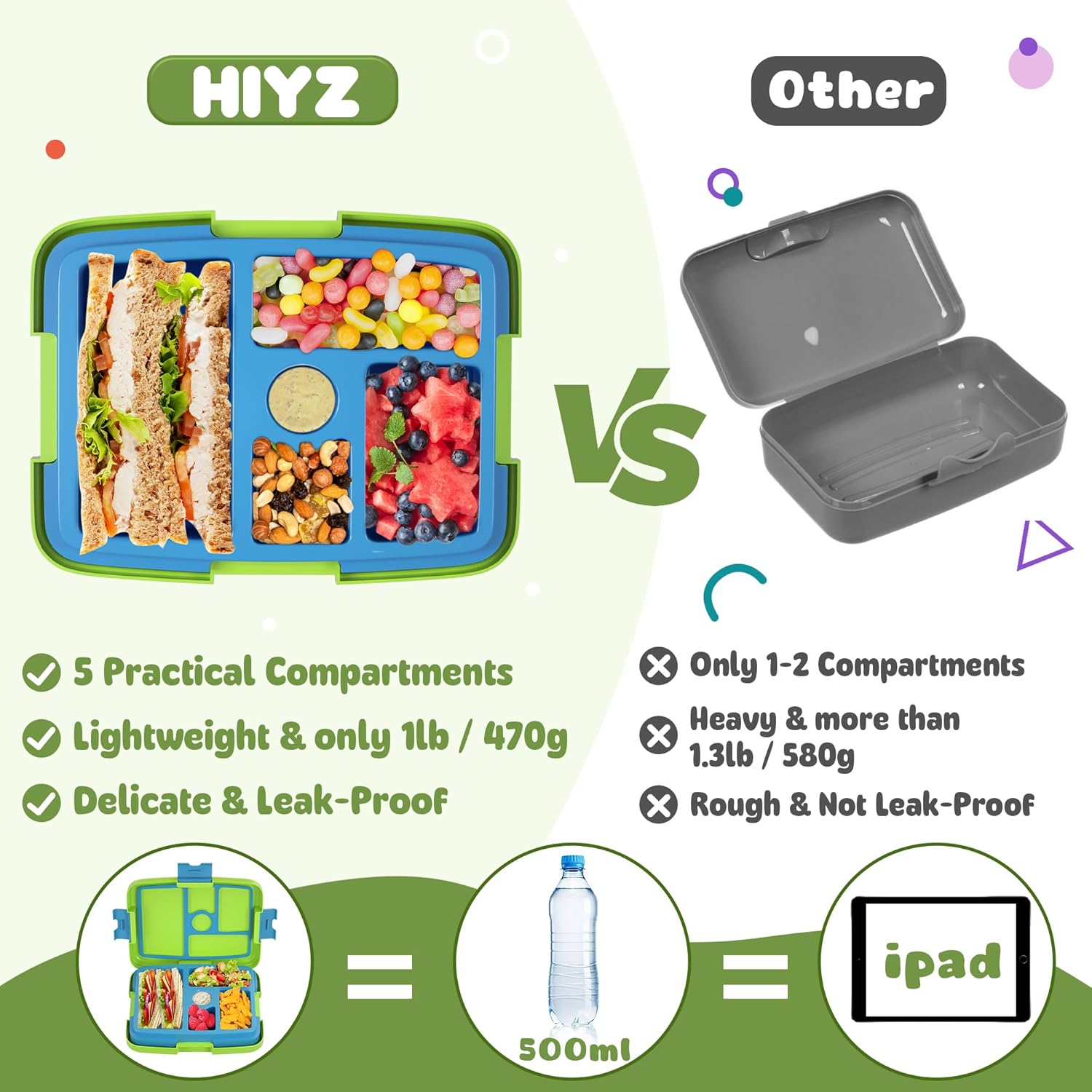 HiYZ Lonchera Bento para niños, lonchera para niños, lonchera de 5 compartimentos para niños, tamaños de porciones ideales para niños, niñas, niños,