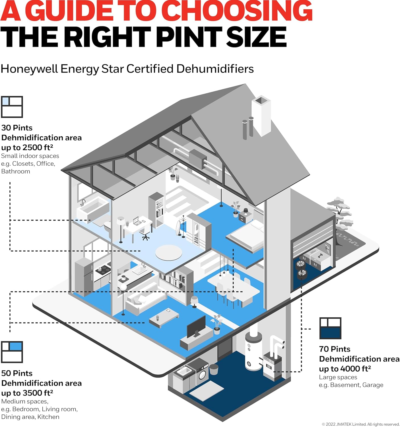 Honeywell Deshumidificador inteligente Energy Star de 4000 pies cuadrados para sótanos domésticos y habitaciones grandes, con WiFi, control de voz
