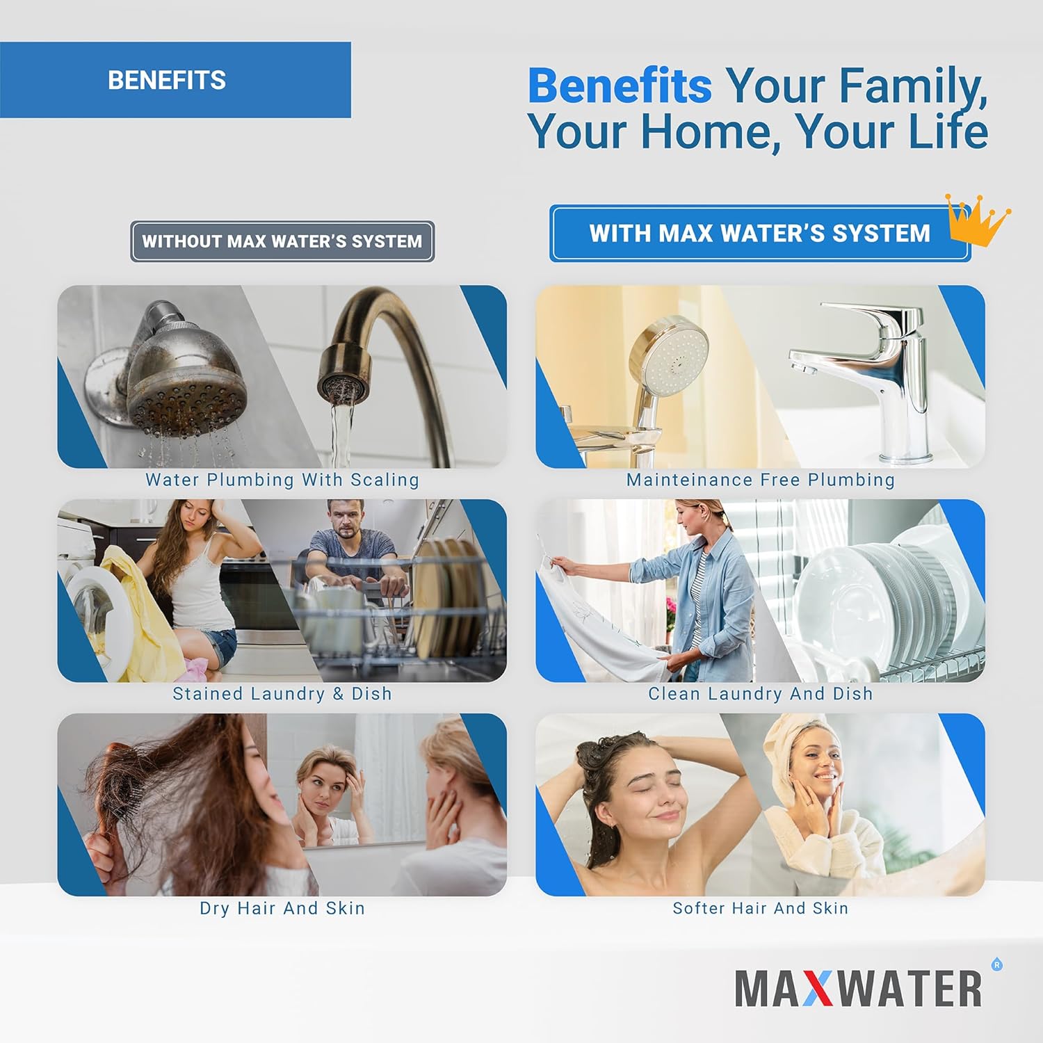 Max Water Sistema de filtro de agua de manganeso de hierro estándar de 3 etapas de 10 pulgadas para toda la casa  Sedimento + Manganeso de hierro +