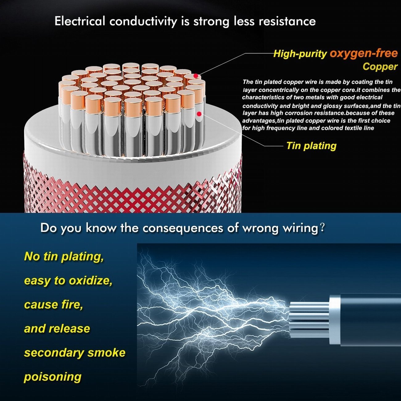 Alambre de silicona 10 AWG 2 conductores línea de cable paralelo de 20 pies 10 pies negro y 10 pies rojo alambre trenzado calibre 10 – Alambre de