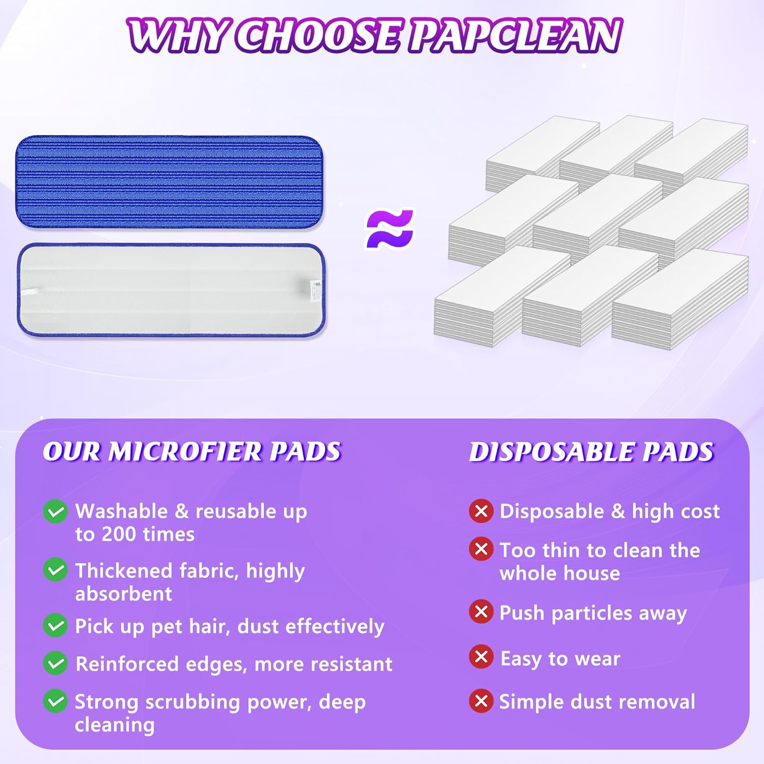 Almohadillas reutilizables para trapeador compatibles con Swiffer Powermop (paquete de 5), repuestos de almohadillas de microfibra Papclean para