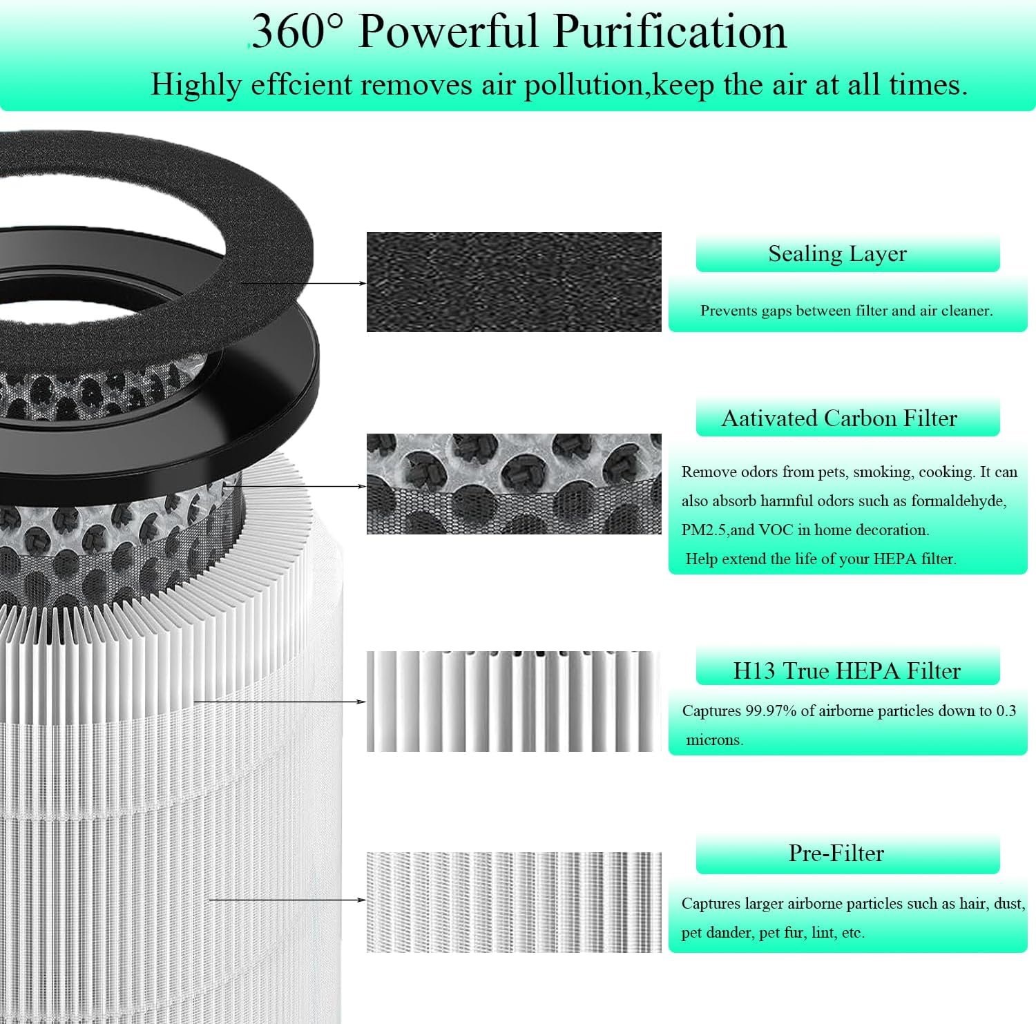 Filtro de repuesto AP-T30, compatible con purificador de aire Homedics AP-T30, AP-T30WT, AP-PET35, AP-PET35-WT, reemplazo del filtro de purificador