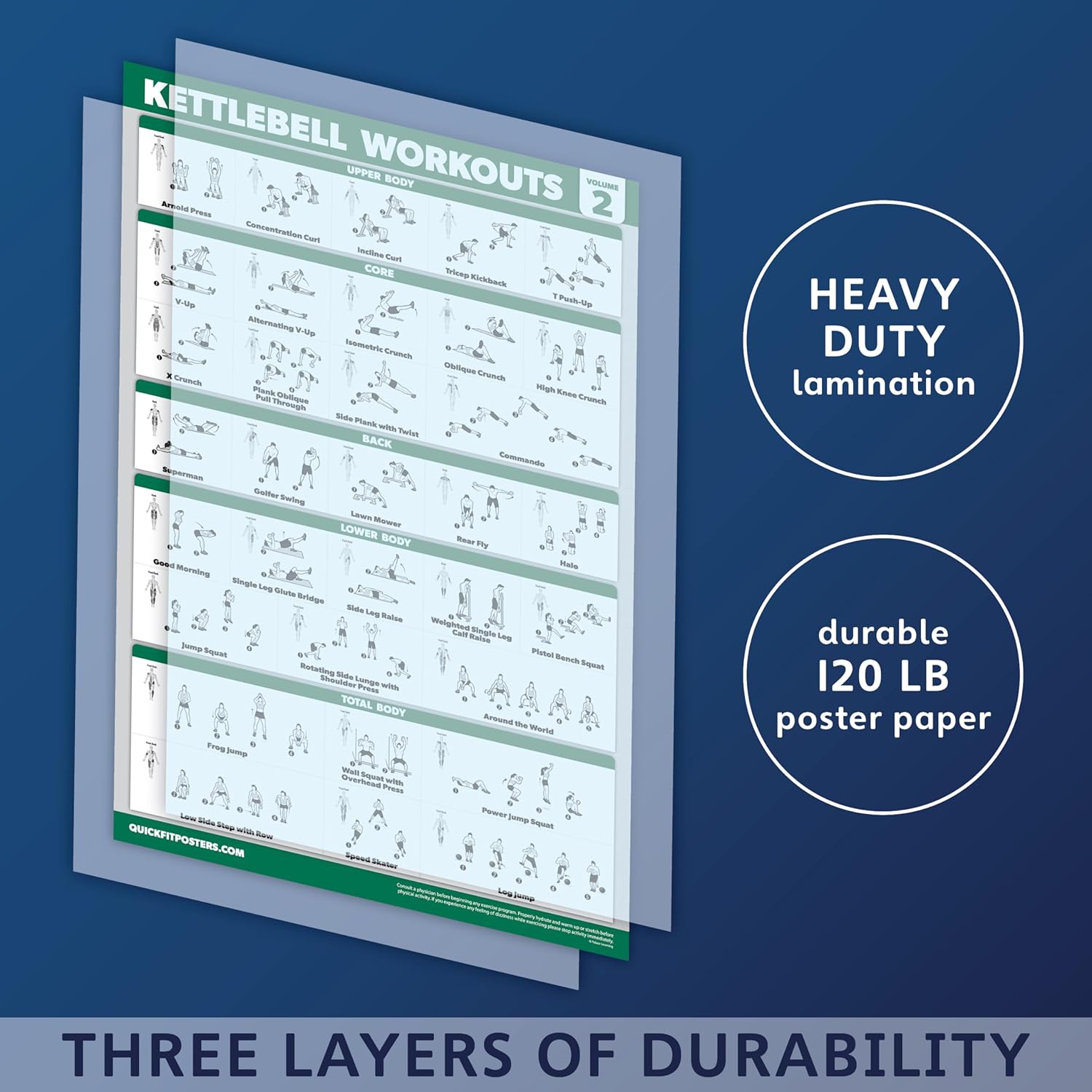 Paquete de 2 pósteres de ejercicio con pesas rusas – Volumen 1 y 2 – Tabla de campanas laminadas – 18 x 24 pulgadas